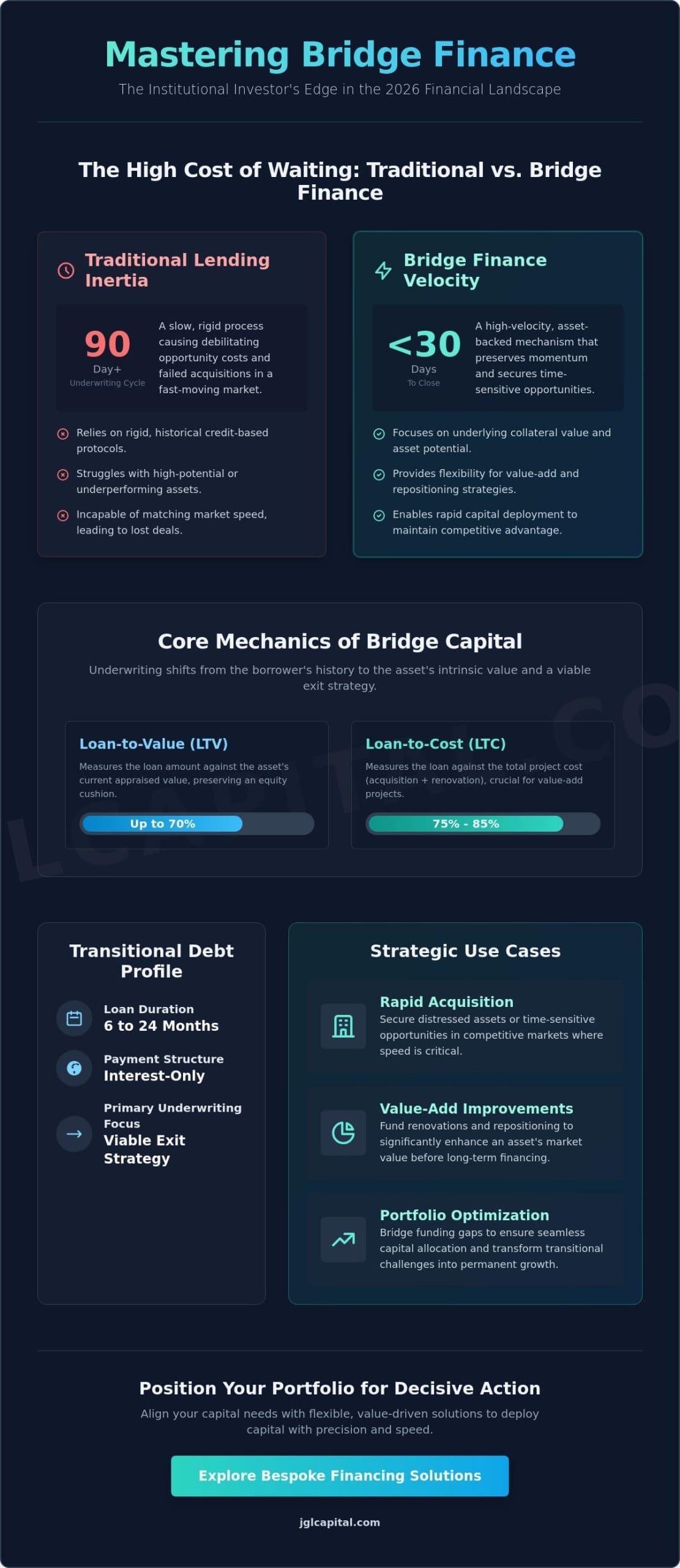 Bridge Finance Loans: A Strategic Guide to Transitional Capital Allocation in 2026