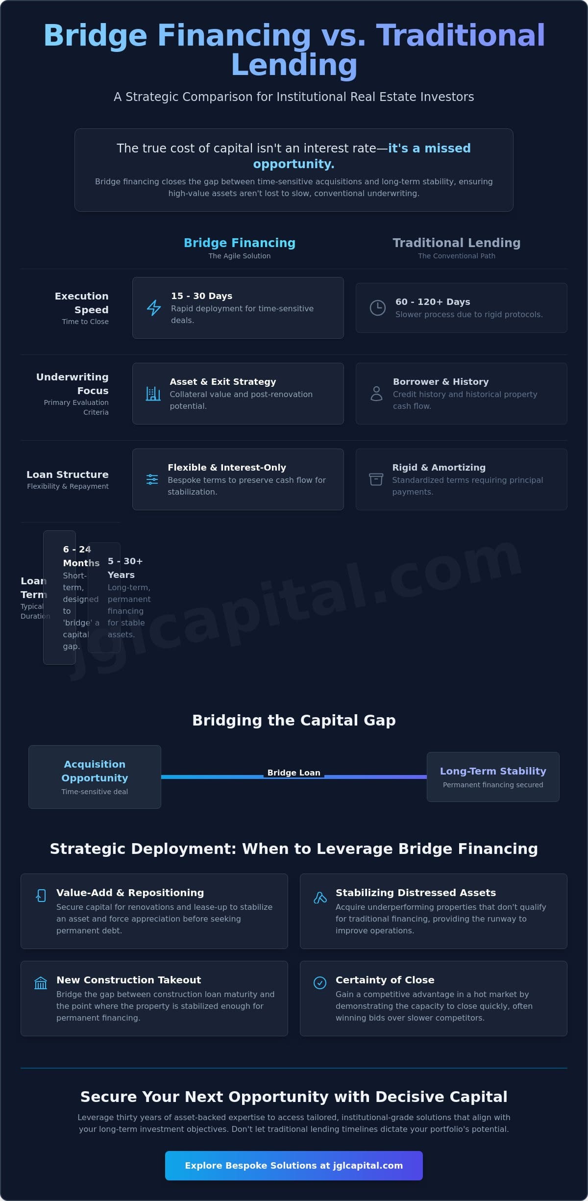 Bridge Financing: A Strategic Guide to Transitional Real Estate Capital