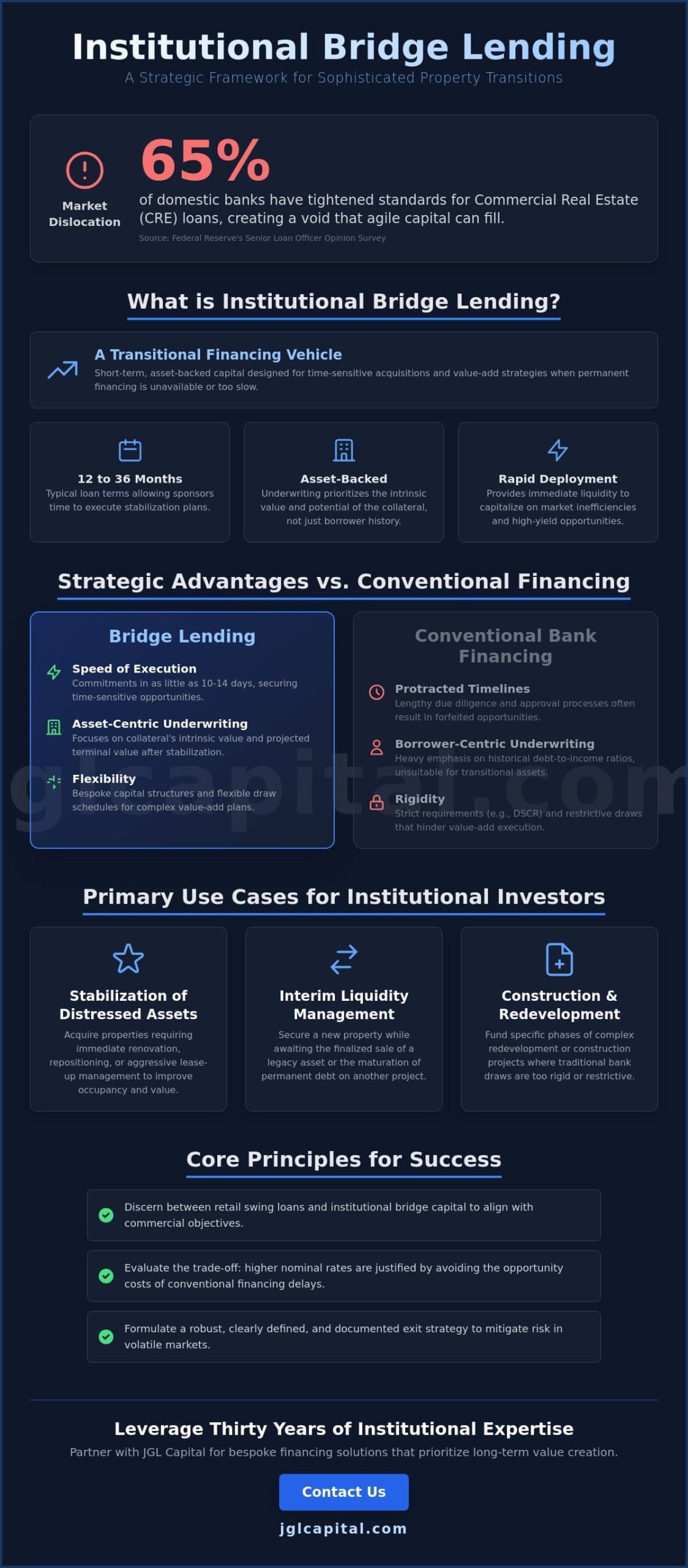 Bridge Lending: A Strategic Framework for Transitional Real Estate Capital Allocation