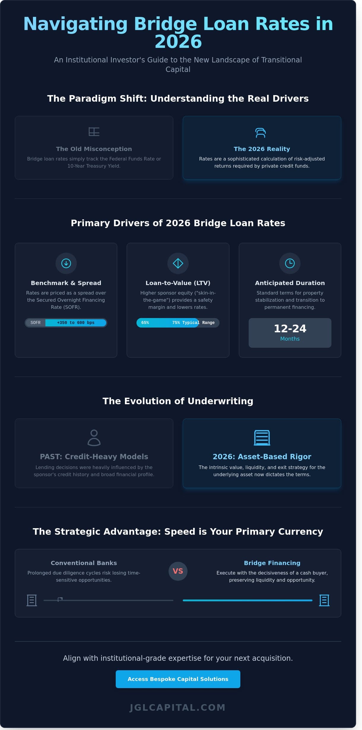 Bridge Loan Rates in 2026: A Strategic Guide to Transitional Capital Costs