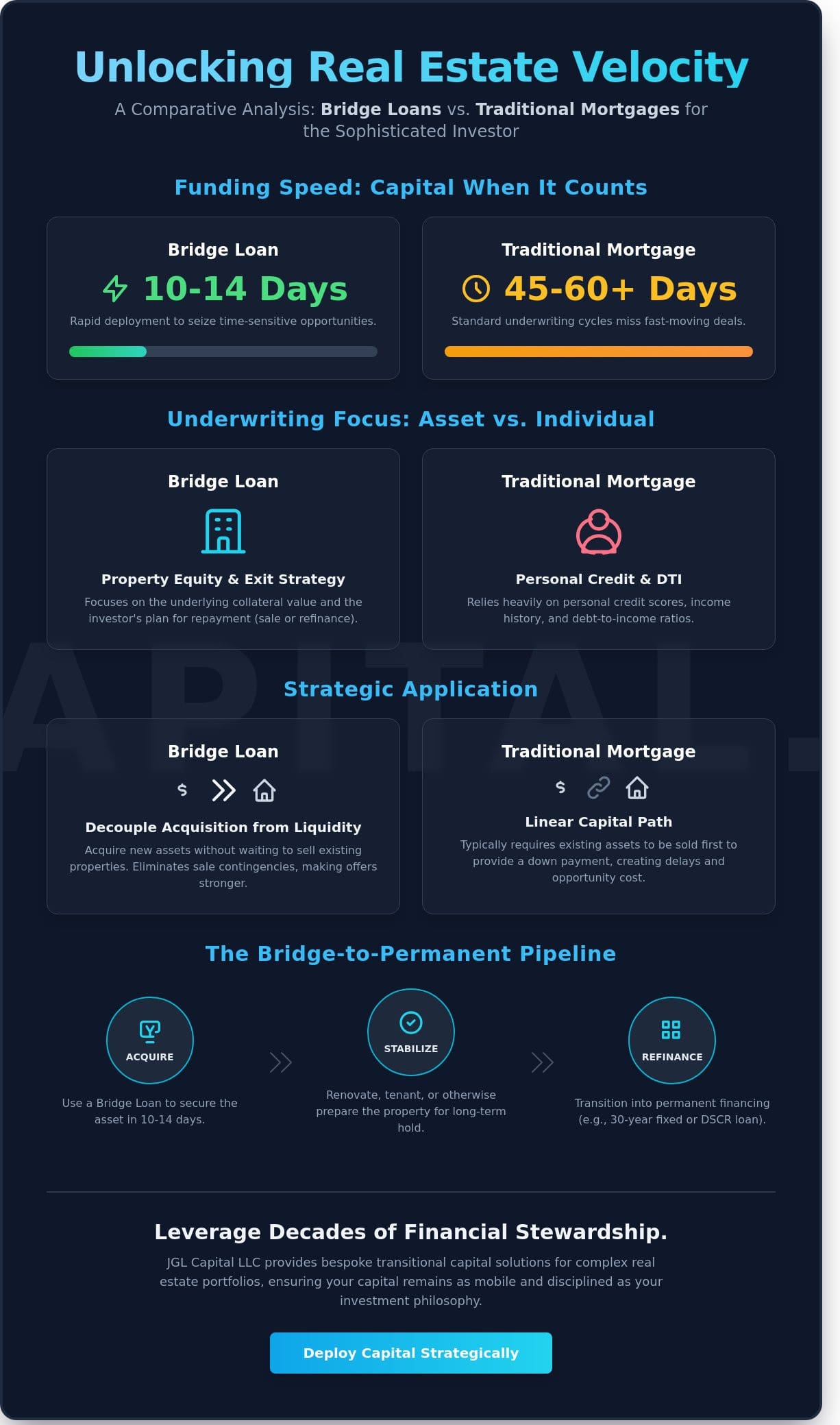 Bridge Loan for Home Purchase: A Strategic Guide to Transitional Investment Capital