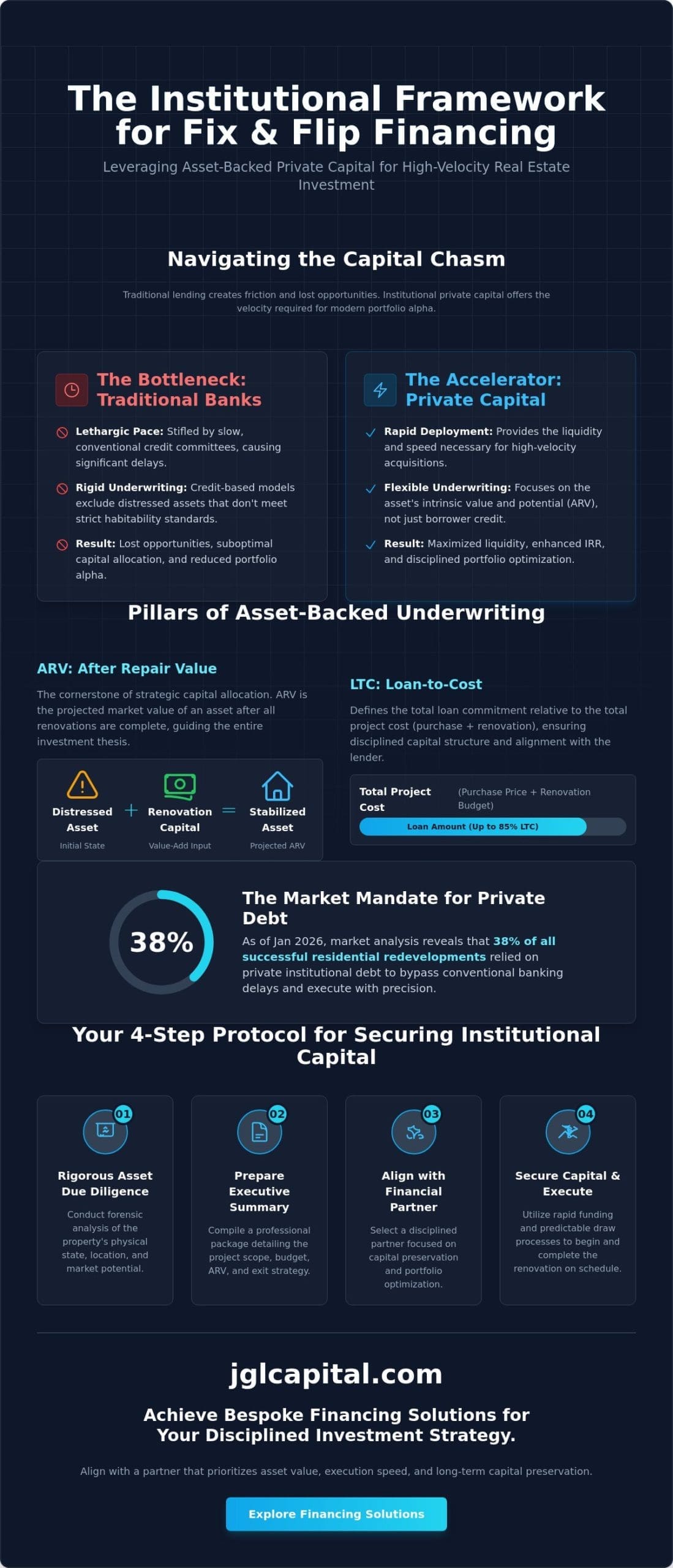 Fix and Flip Loans: A Strategic Guide to Real Estate Capital Allocation in 2026