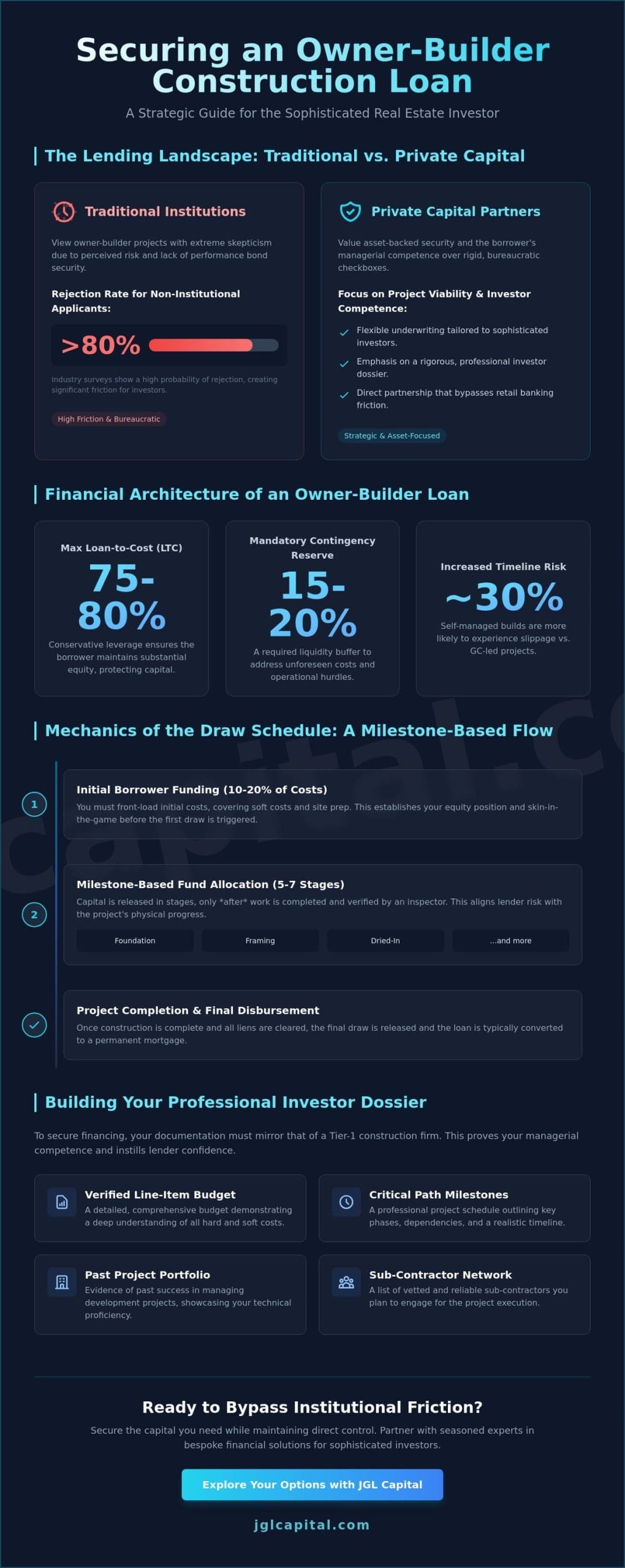 How to Get a Construction Loan Without a Builder: A Strategic Guide for Investors