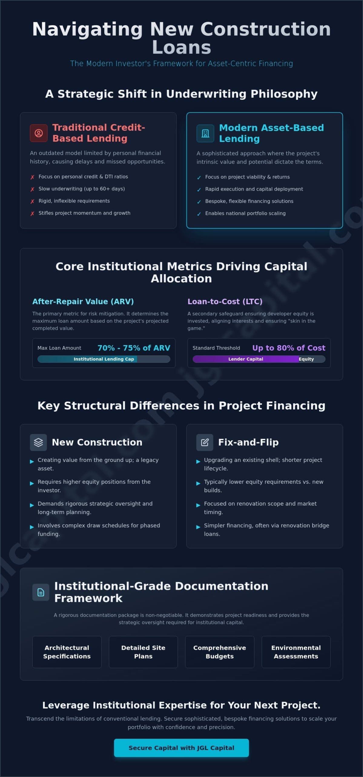 New Construction Loan Requirements for Investors: A Strategic Framework for 2026