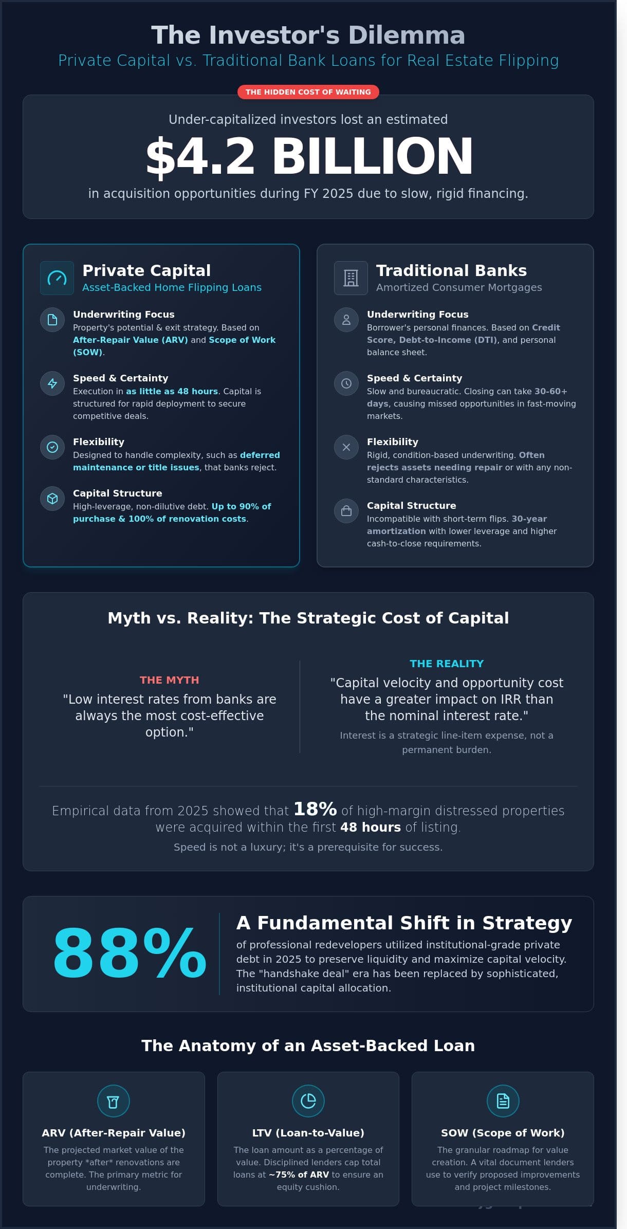 Strategic Myth-Busting: Navigating Home Flipping Loans in 2026