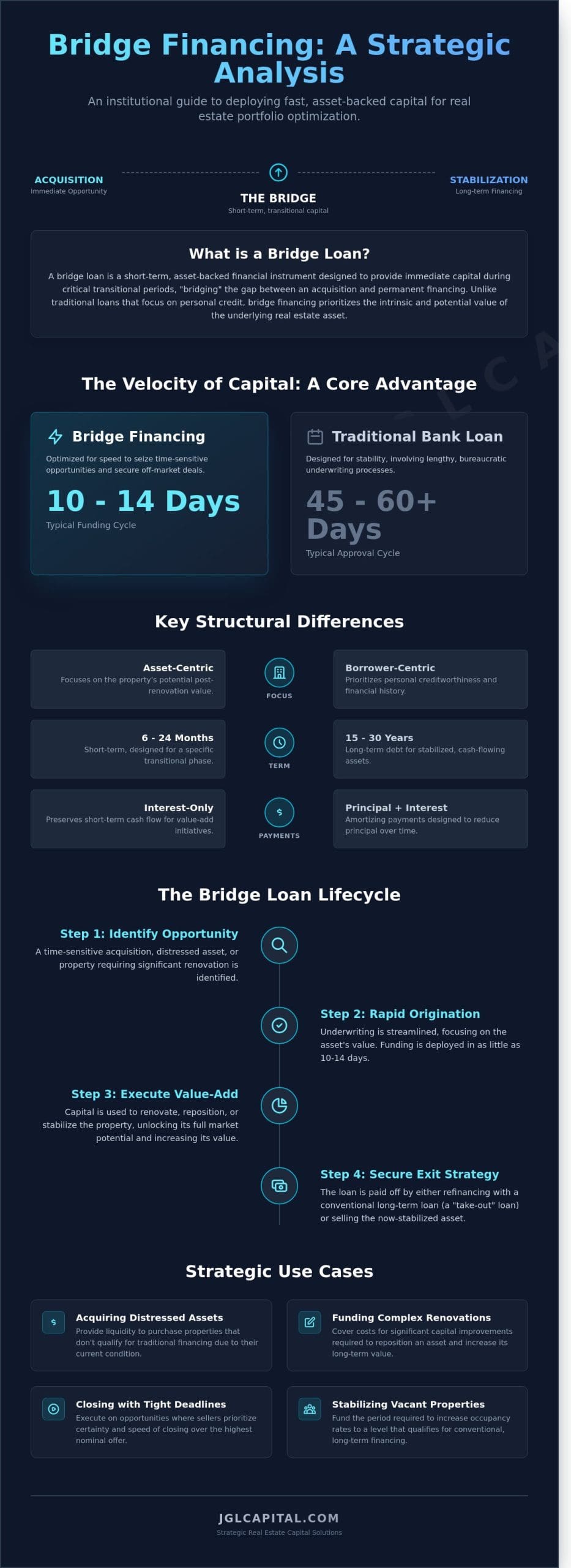What Is a Bridge Loan? A Strategic Guide to Transitional Real Estate Capital