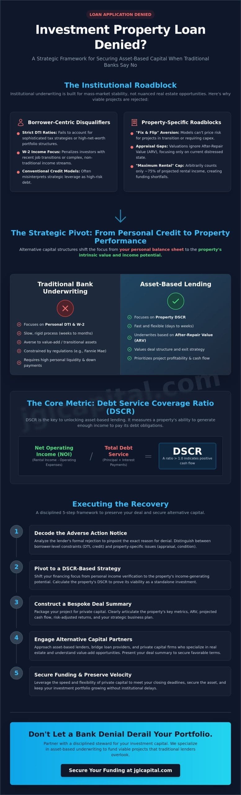 Bank Denied Investment Property Loan? A Strategic Recovery Guide for 2026