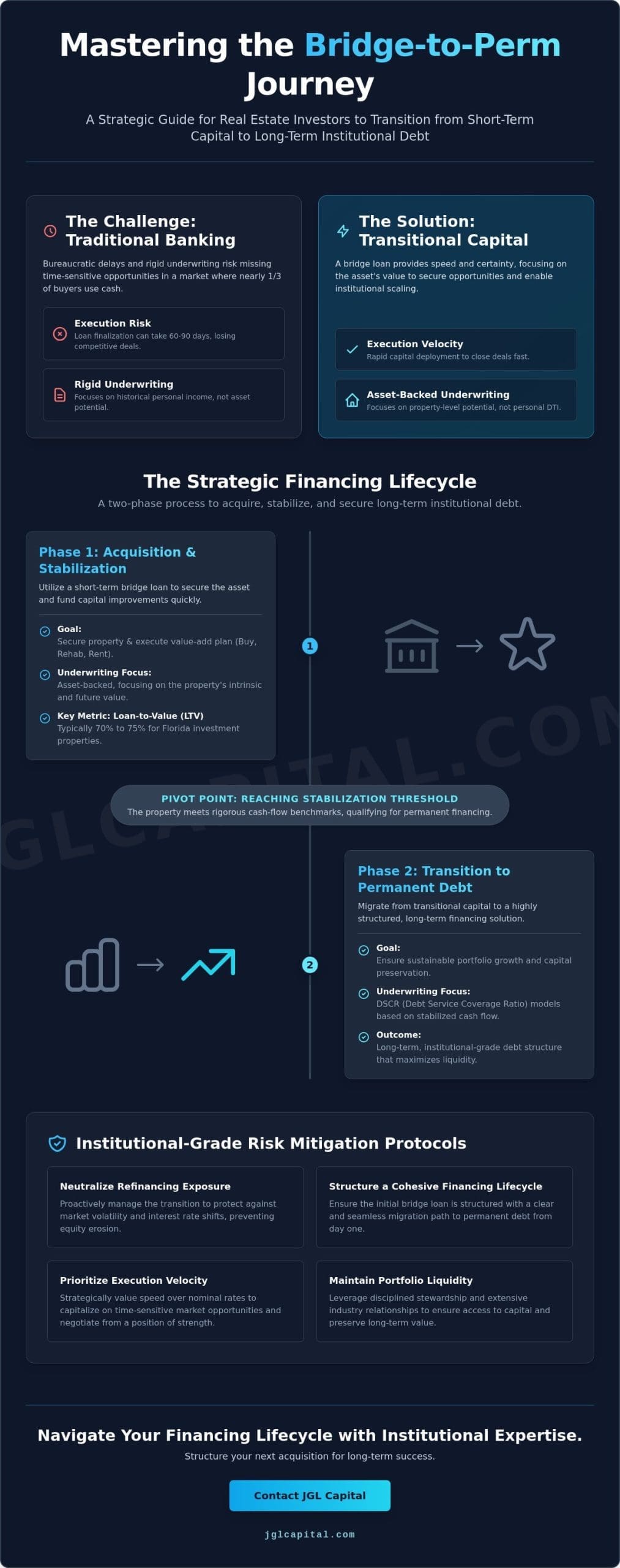 Bridge Loan to Permanent Financing for Investment Property: A Strategic Guide