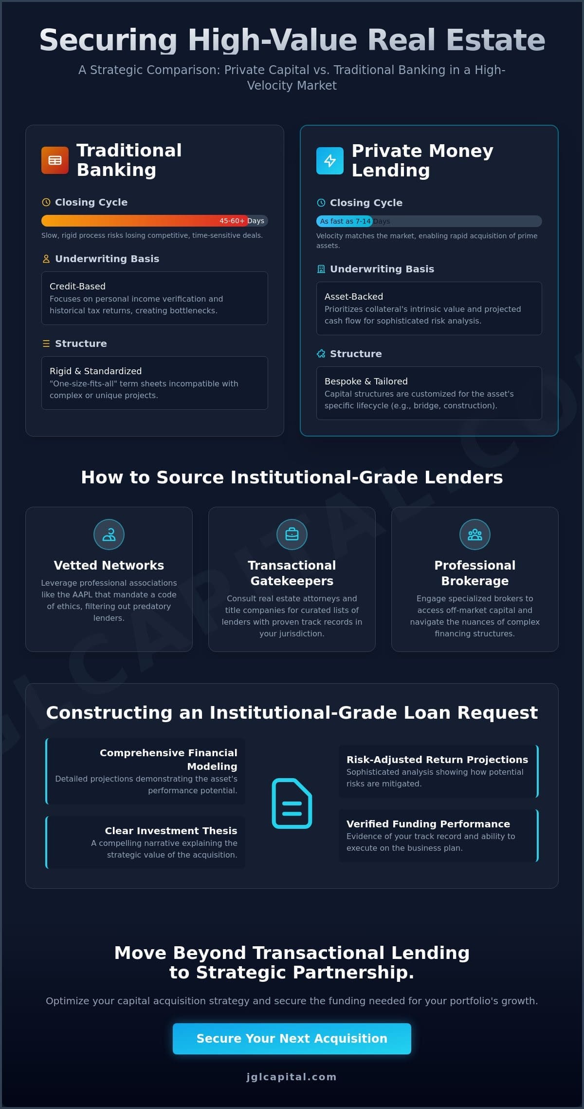 How to Find Private Money Lenders for Real Estate: A Strategic Sourcing Guide