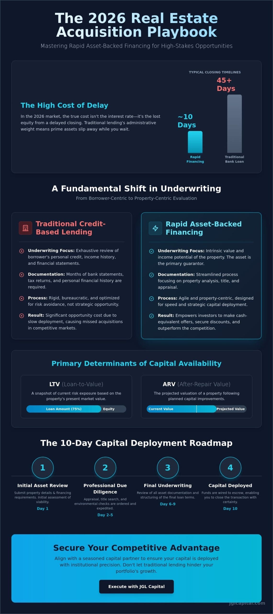 How to Get Funding for a Real Estate Deal Quickly: A Strategic Guide to Expedited Capital Allocation