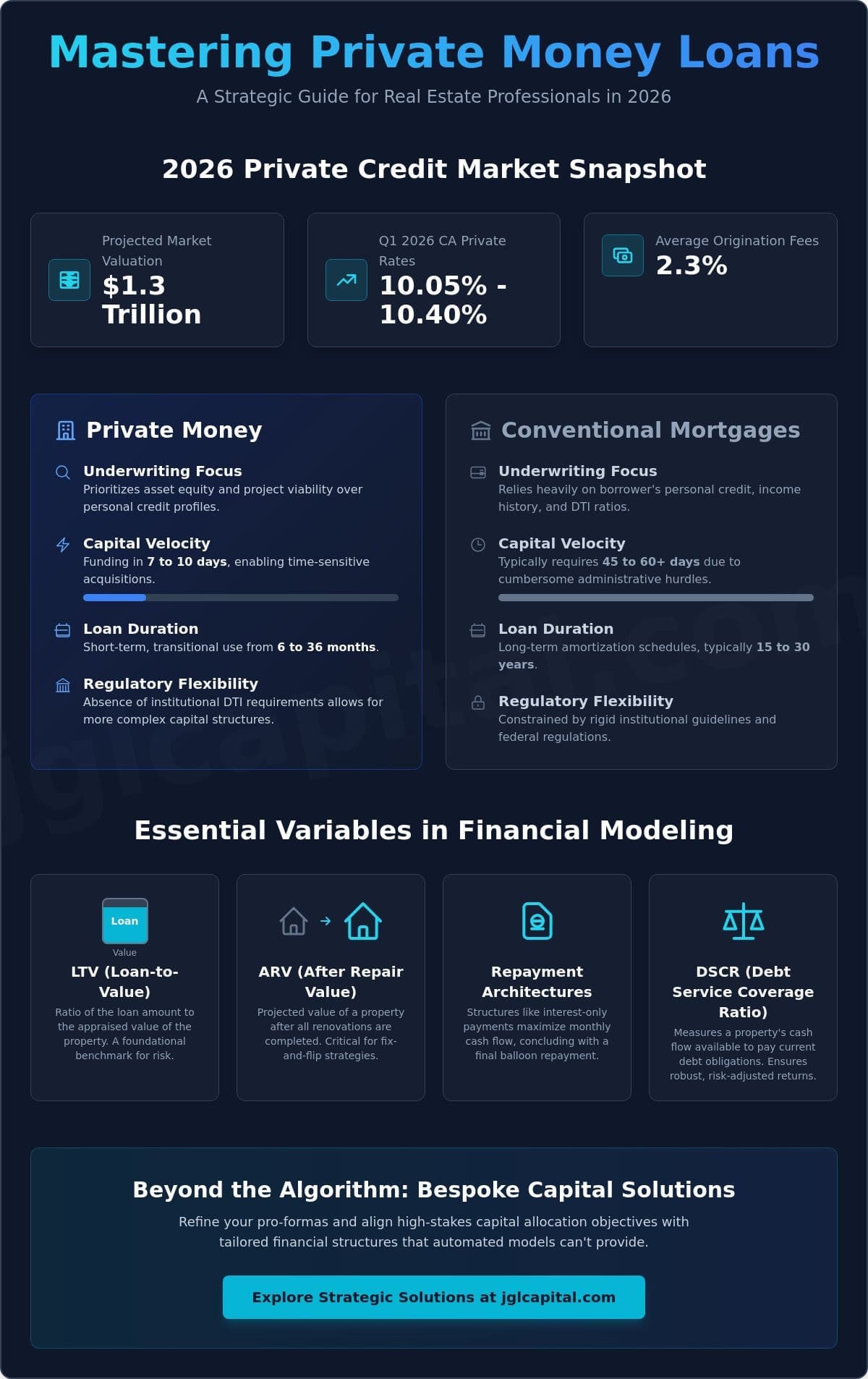 Private Money Loan Calculator: A Strategic Framework for Asset-Backed Capital Allocation in 2026