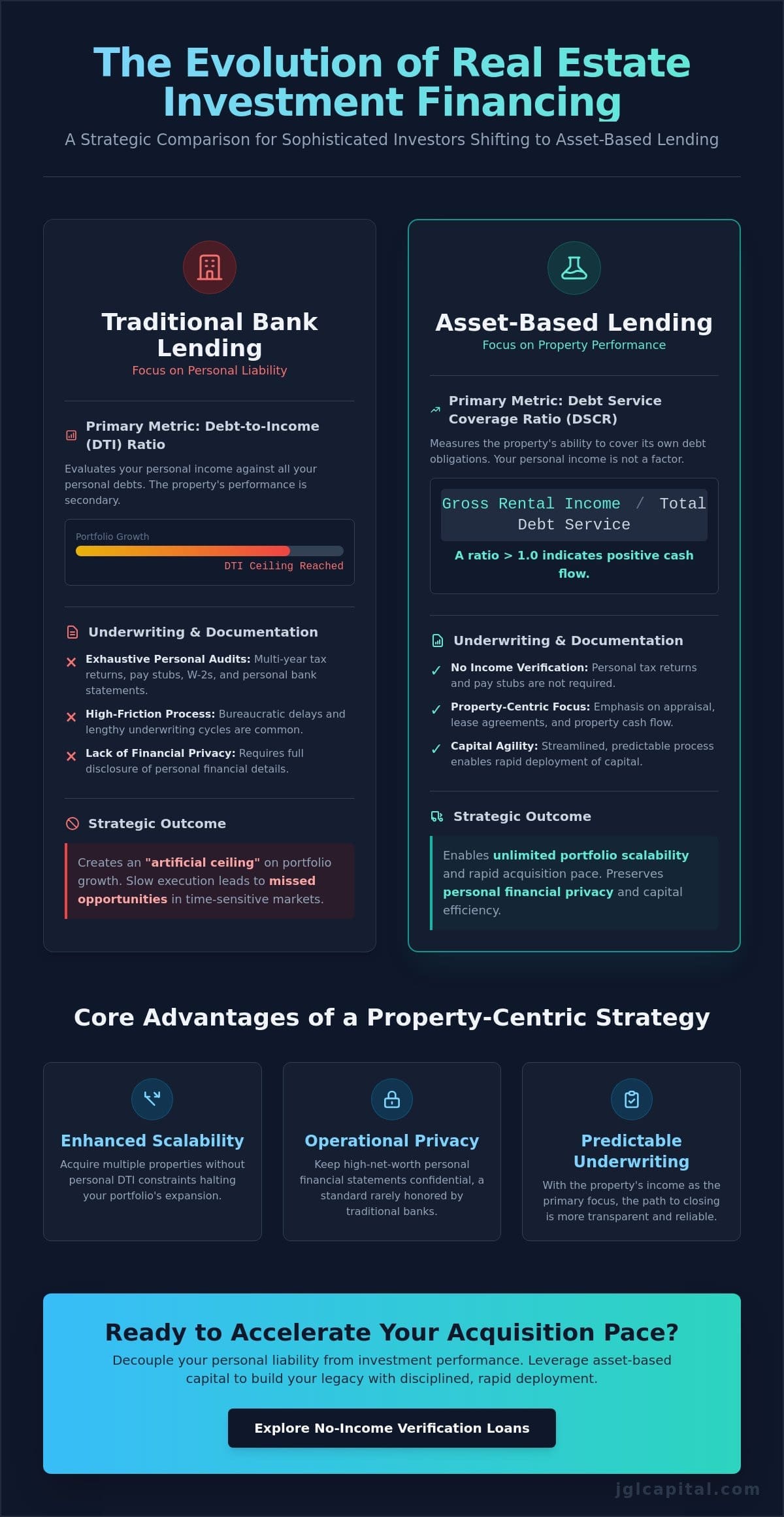 Rental Property Loan with No Income Verification: A Strategic Guide to Asset-Based Capital