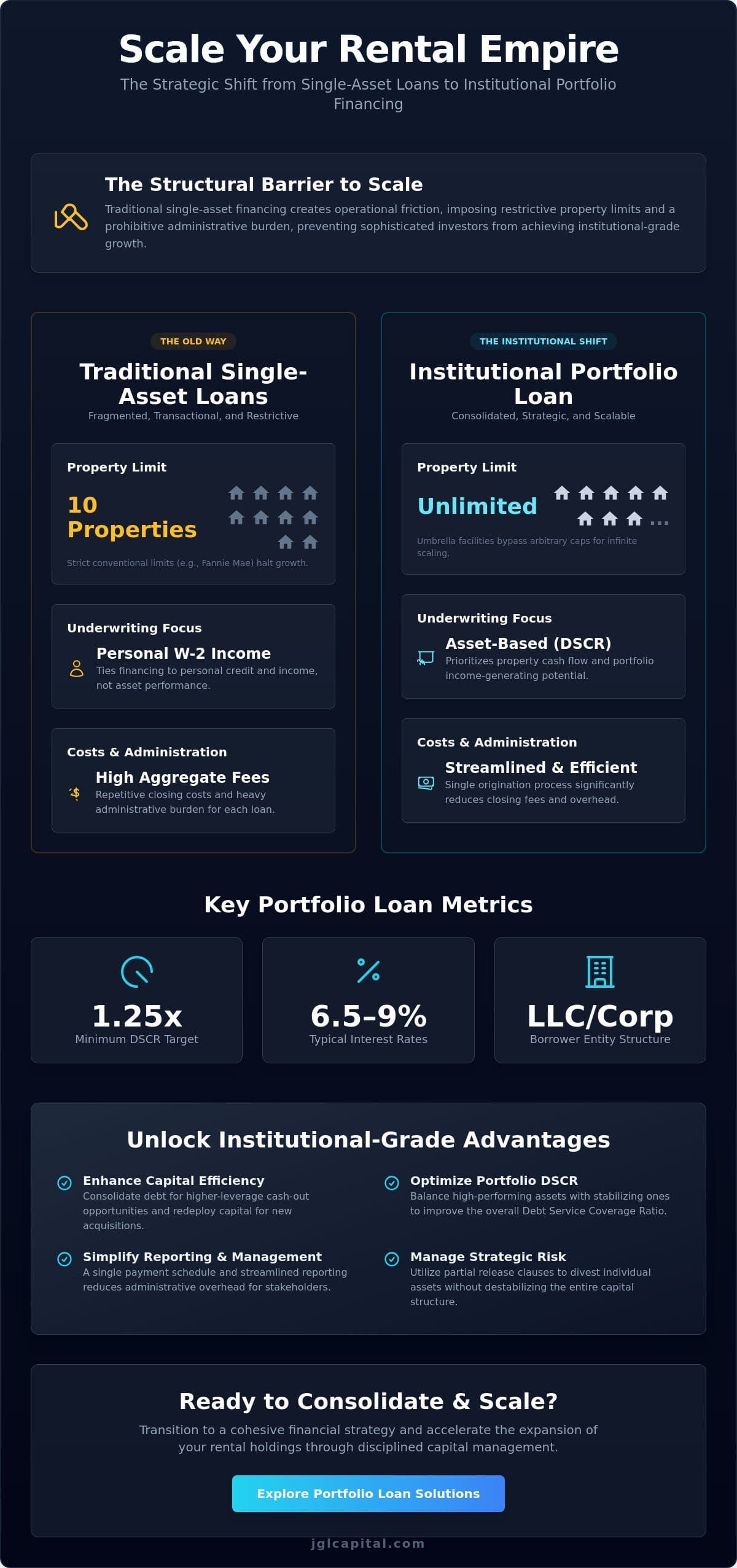 Strategic Portfolio Financing: Consolidating Multiple Rental Properties with a Single Loan Facility