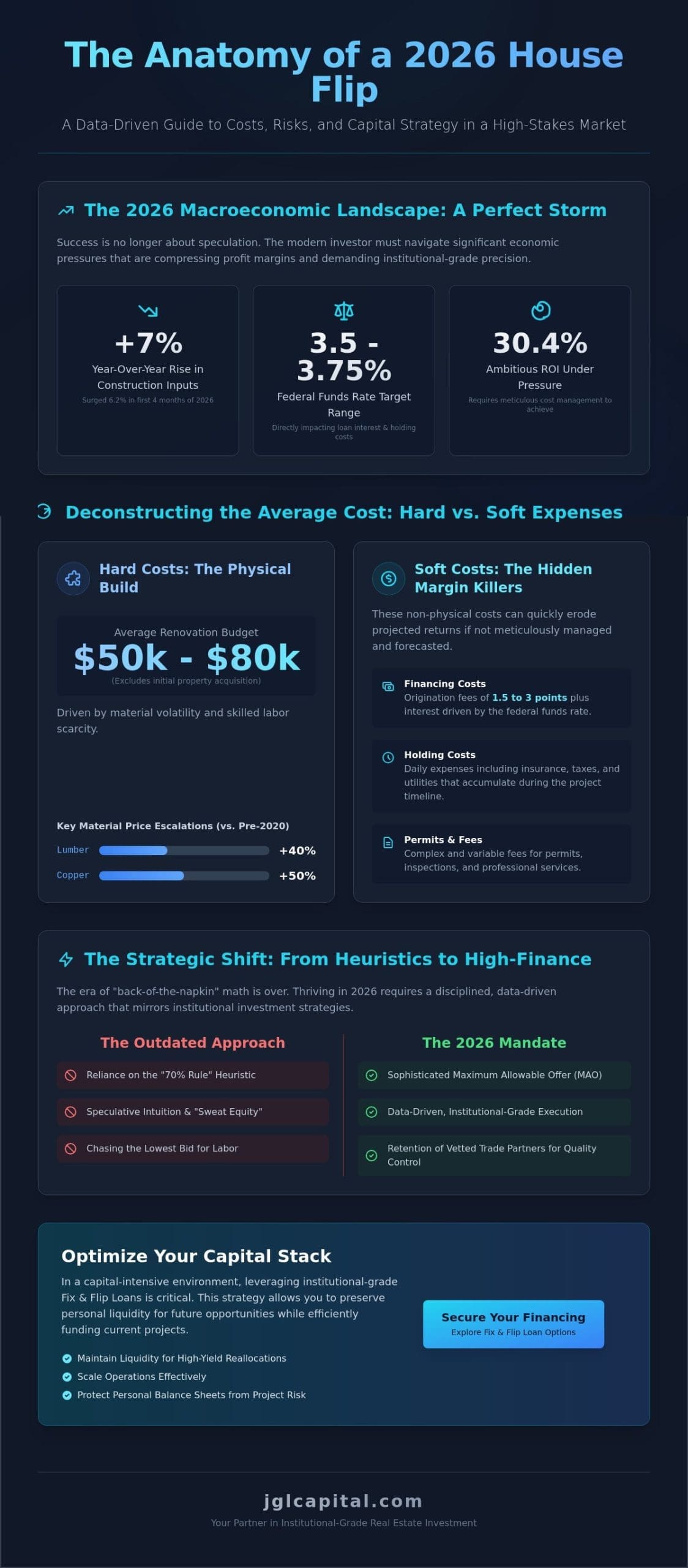 The Average Cost to Flip a House in 2026: A Strategic Analysis of Capital Allocation