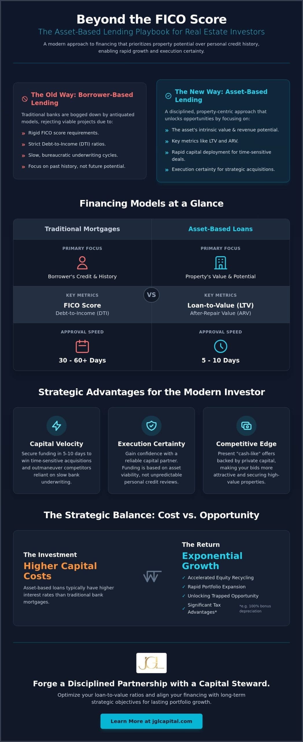 How to Get a Real Estate Investment Loan with Bad Credit: The Pros and Cons of Asset-Based Lending in 2026