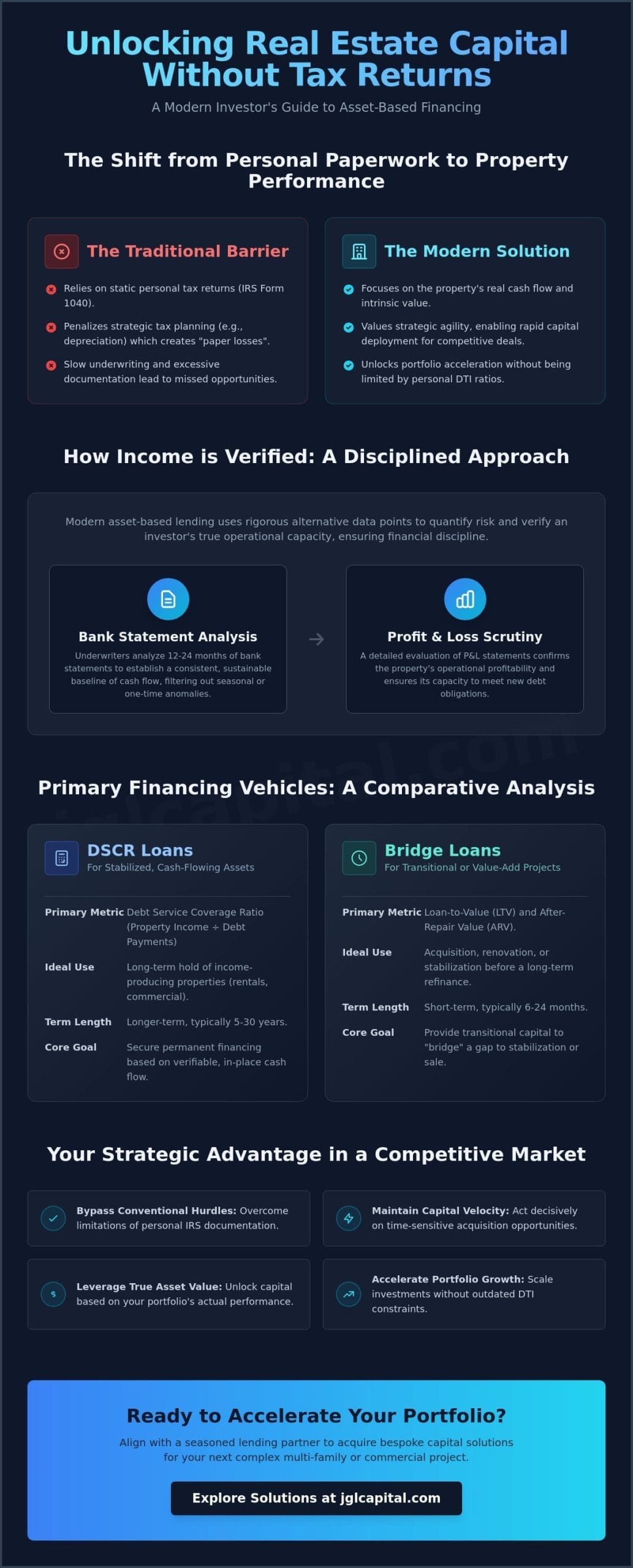 Strategic Real Estate Financing Without Tax Returns: A 2026 Investor’s Guide