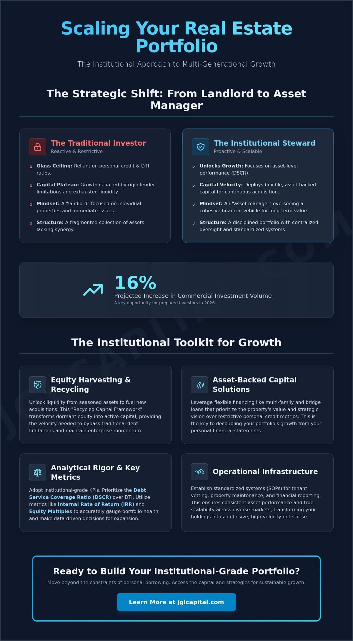 How to Scale a Real Estate Portfolio: A Strategic Guide to Institutional-Grade Growth in 2026