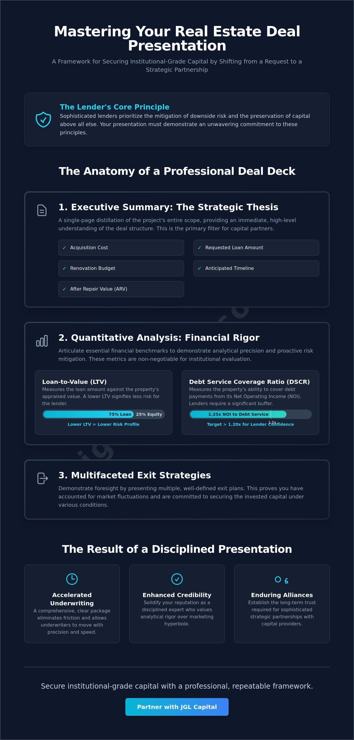 How to Present a Real Estate Deal to Lenders: A Strategic Framework for Capital Acquisition