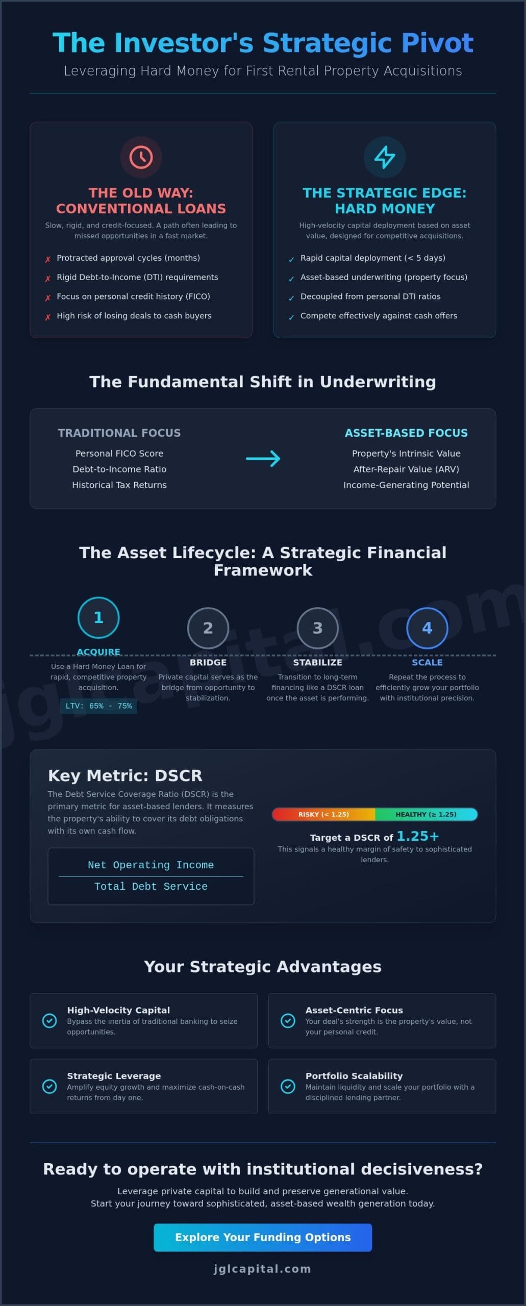 Hard Money Loans for Your First Rental Property: A Strategic 2026 Guide