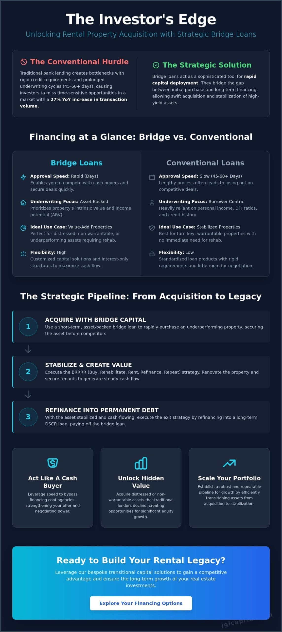 Using a Bridge Loan to Acquire Rental Property: A Strategic Guide to Transitional Capital