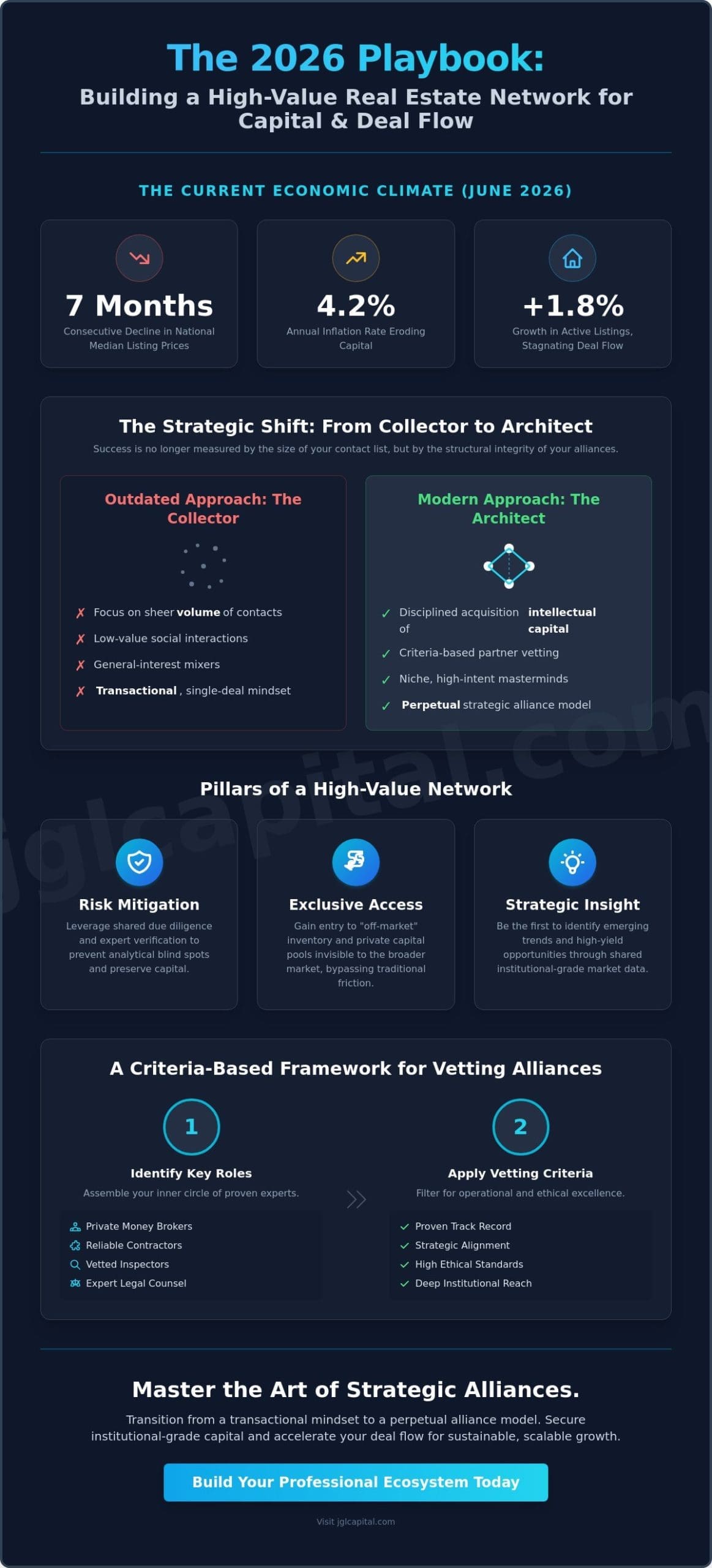 Real Estate Investor Networking Tips: A Strategic Approach to Capital and Alliances in 2026