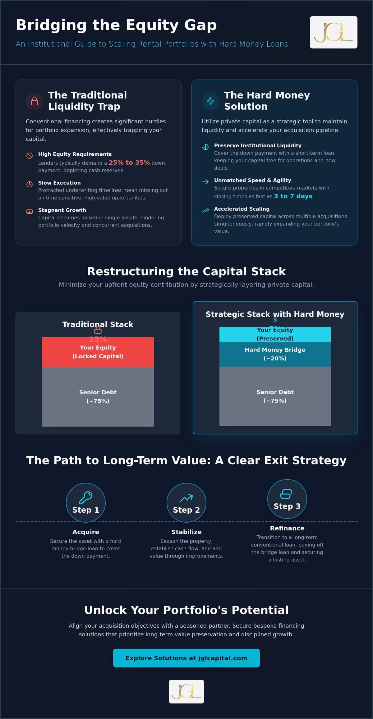 Hard Money Loan for Down Payment on Rental Property: A Strategic Guide to Capital Allocation