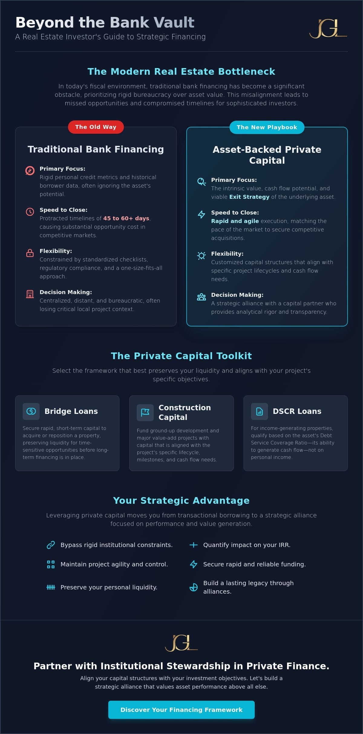 Alternatives to Bank Financing for Real Estate: A Strategic Guide to Private Capital in 2026