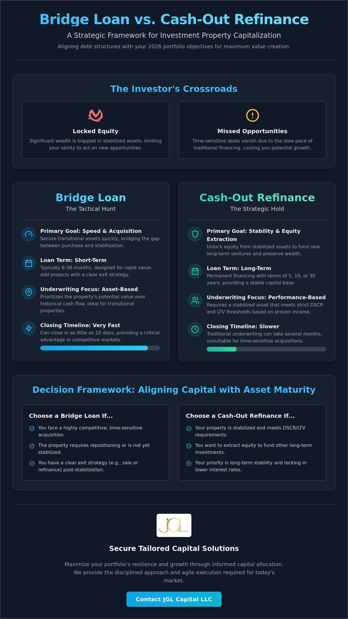 Bridge Loan vs. Cash-Out Refinance for Investment Property: A 2026 Strategic Analysis
