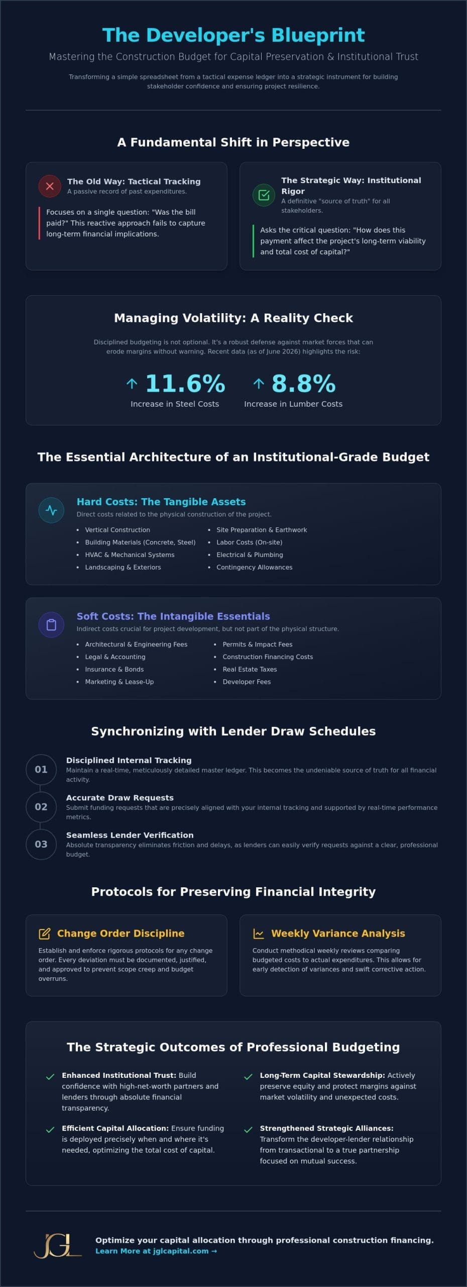 Managing a Construction Budget Spreadsheet: A Strategic Framework for Capital Stewardship