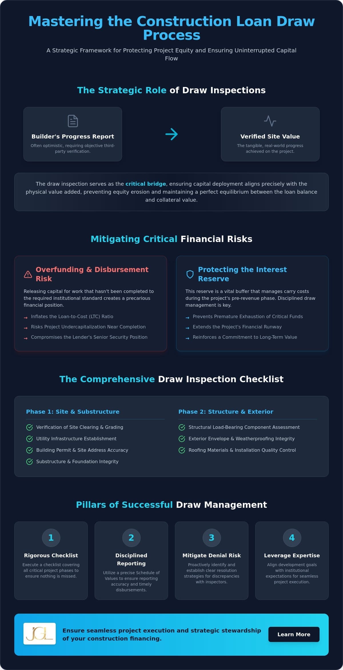 Construction Loan Draw Inspection Checklist: A Strategic Guide for Developers (2026)