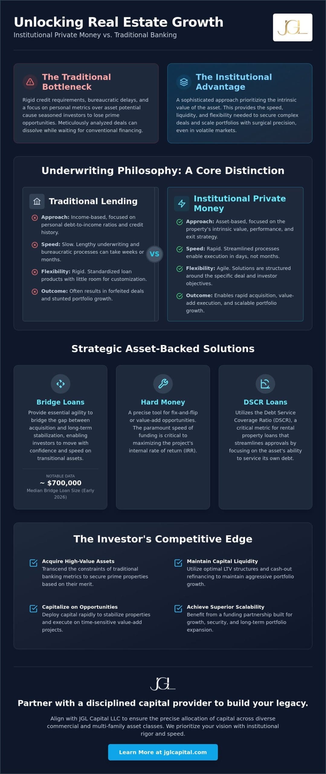 Creative Financing for Real Estate Investors: A Strategic Guide to Capital Optimization