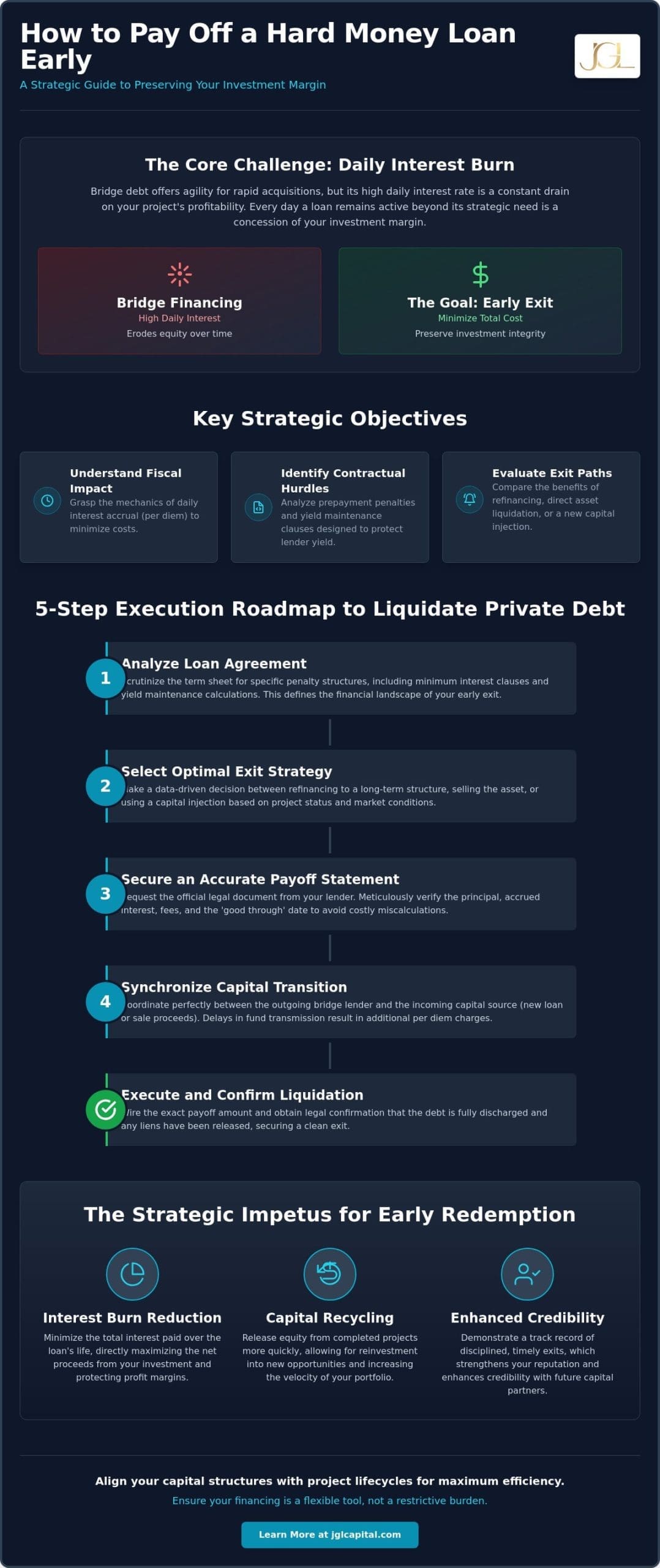 Strategic Early Redemption: How to Pay Off a Hard Money Loan Early in 2026