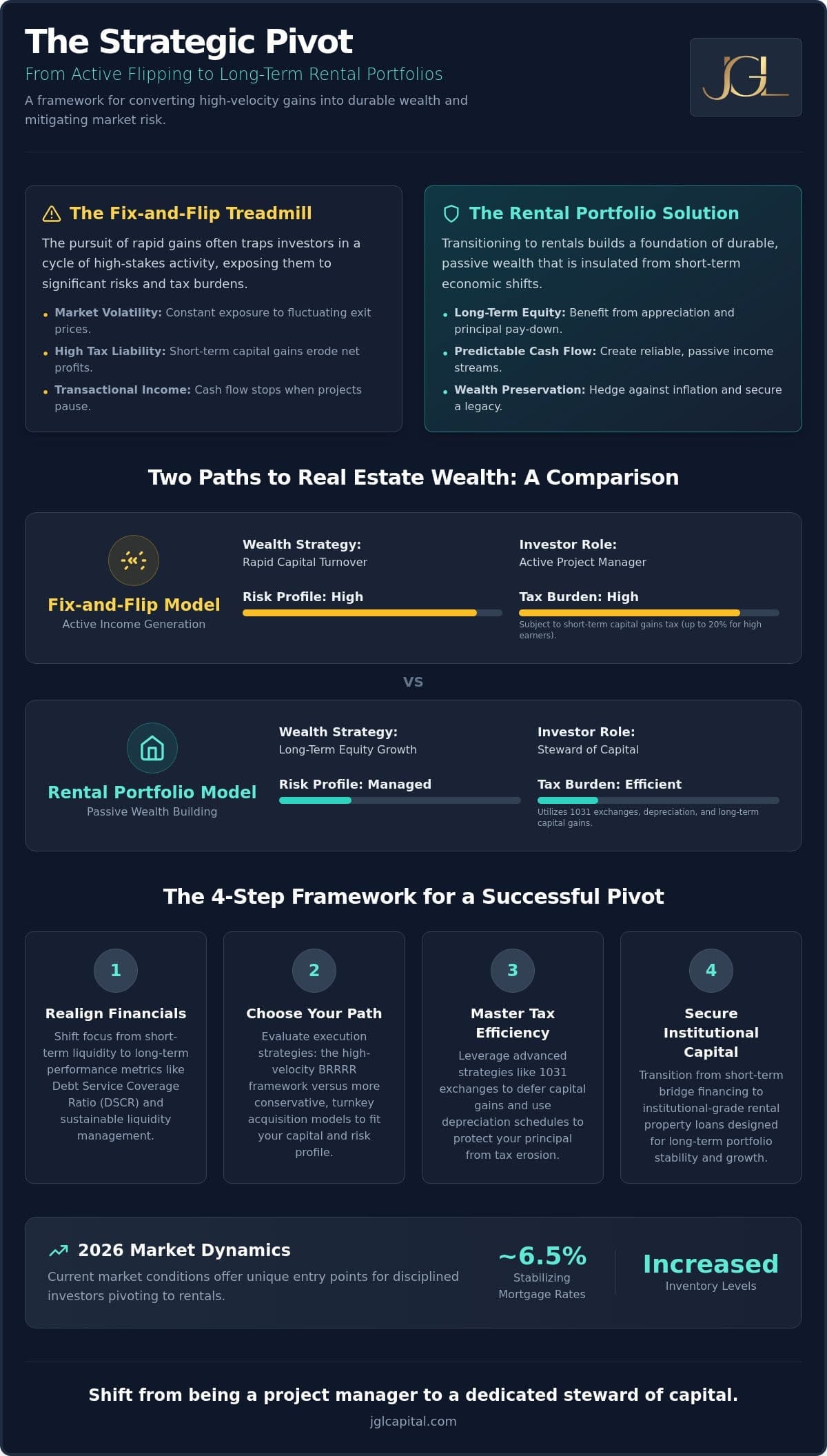 The Strategic Pivot: How to Transition from Flipping to Rentals for Long-Term Wealth