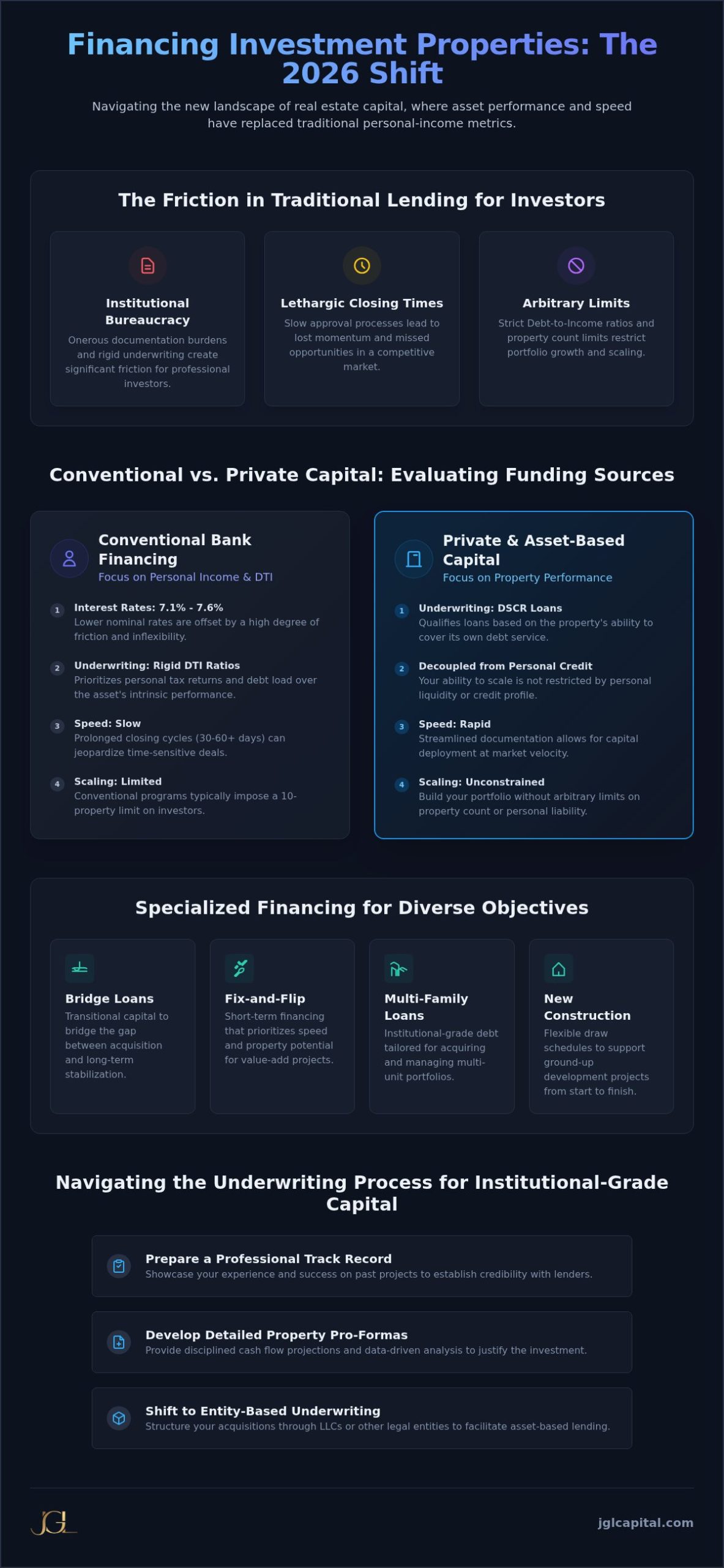 How to Finance an Investment Property: A Strategic Guide to Capital Allocation in 2026