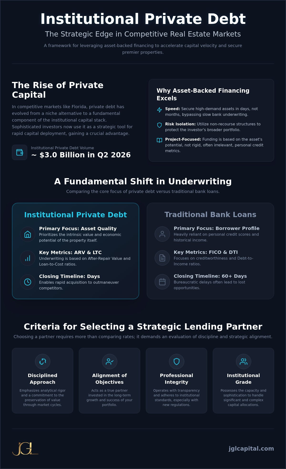 Florida Hard Money Brokers: A Strategic Guide to Private Capital Allocation in 2026