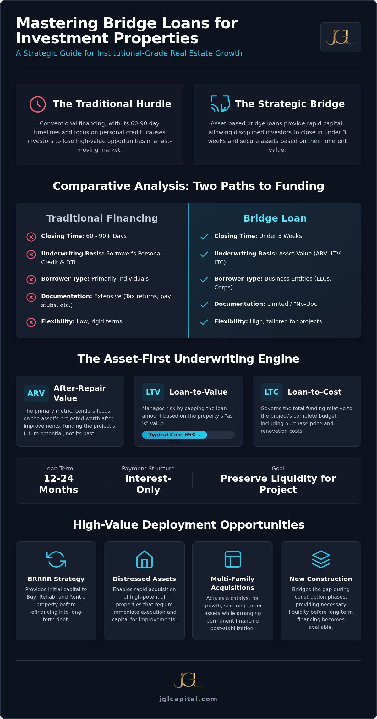 Investment Property Bridge Loans: Strategic Guide 2026