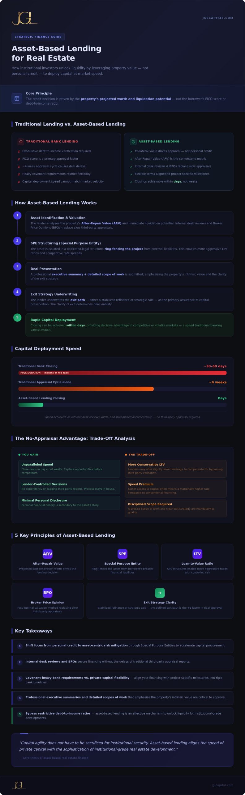 Asset-Based Real Estate Lending: 2026 Strategic Guide