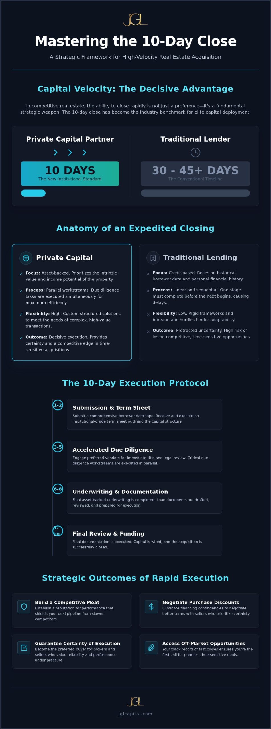 Close on a House in 10 Days: Strategic Guide