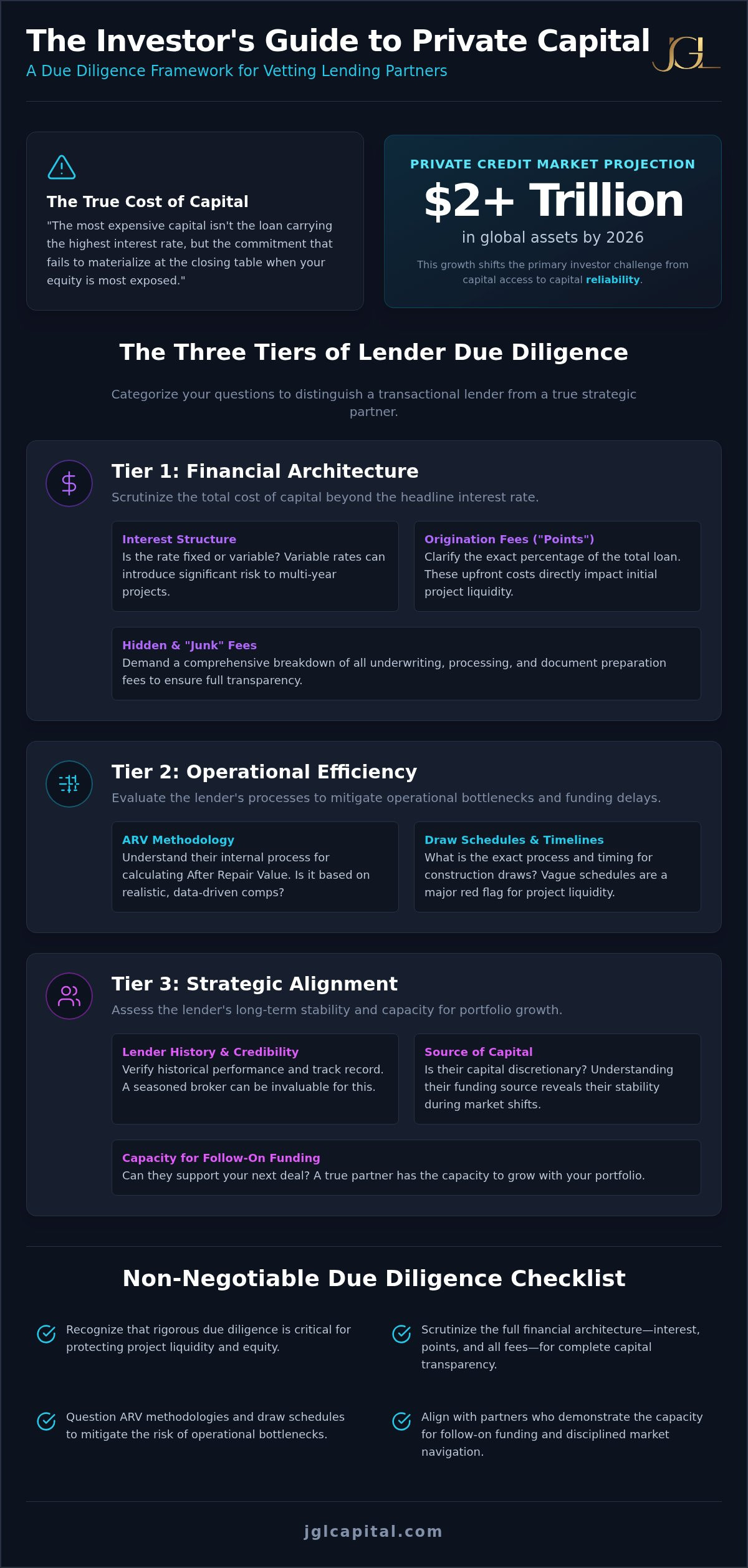 Critical Questions to Ask a Private Money Lender: A Strategic Due Diligence Checklist for 2026