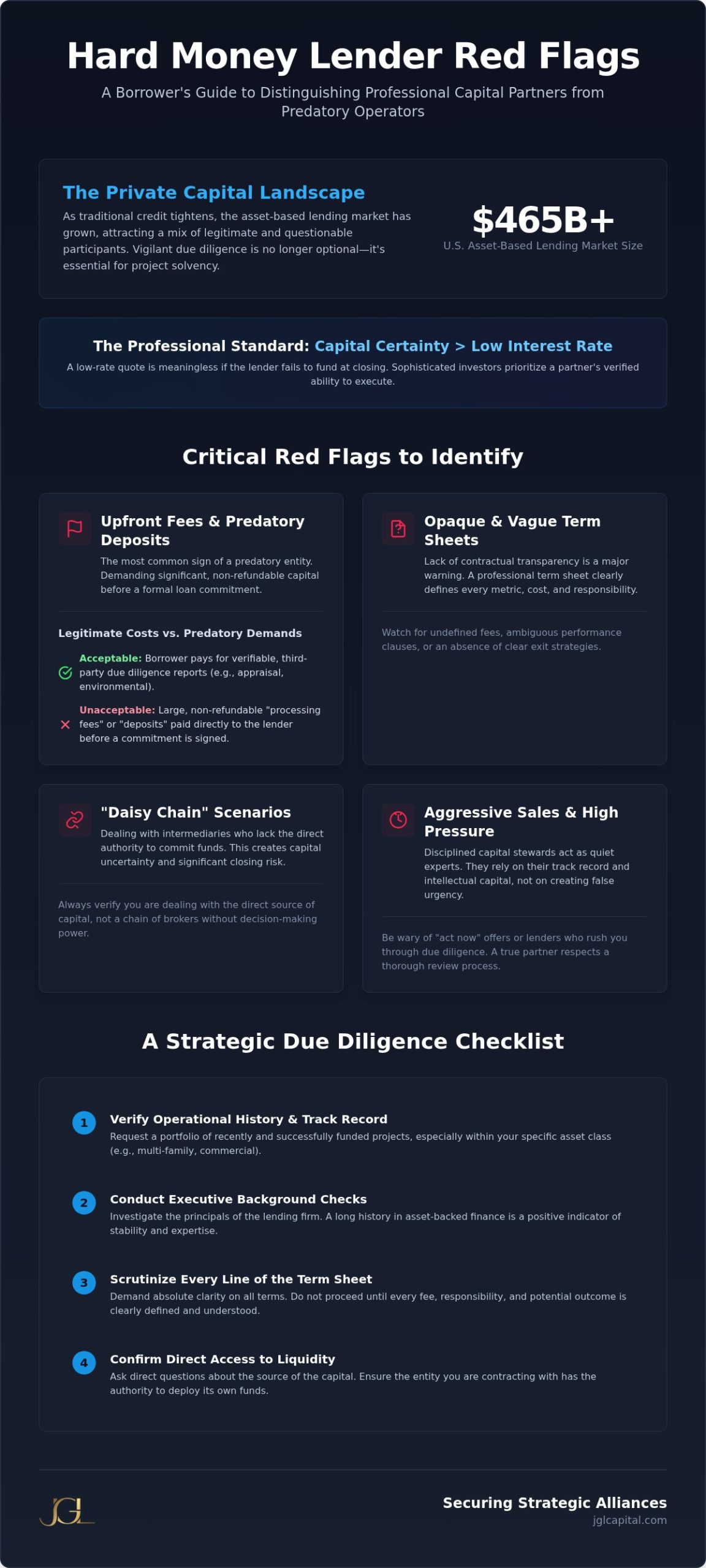 Hard Money Lender Red Flags: Strategic Allocation Guide