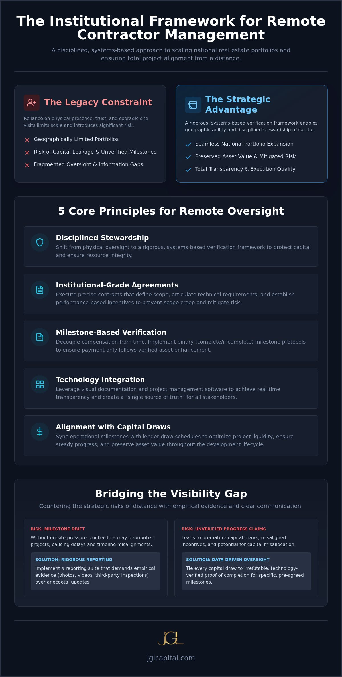 How to Manage Contractors Remotely: A Strategic Framework for Real Estate Investors