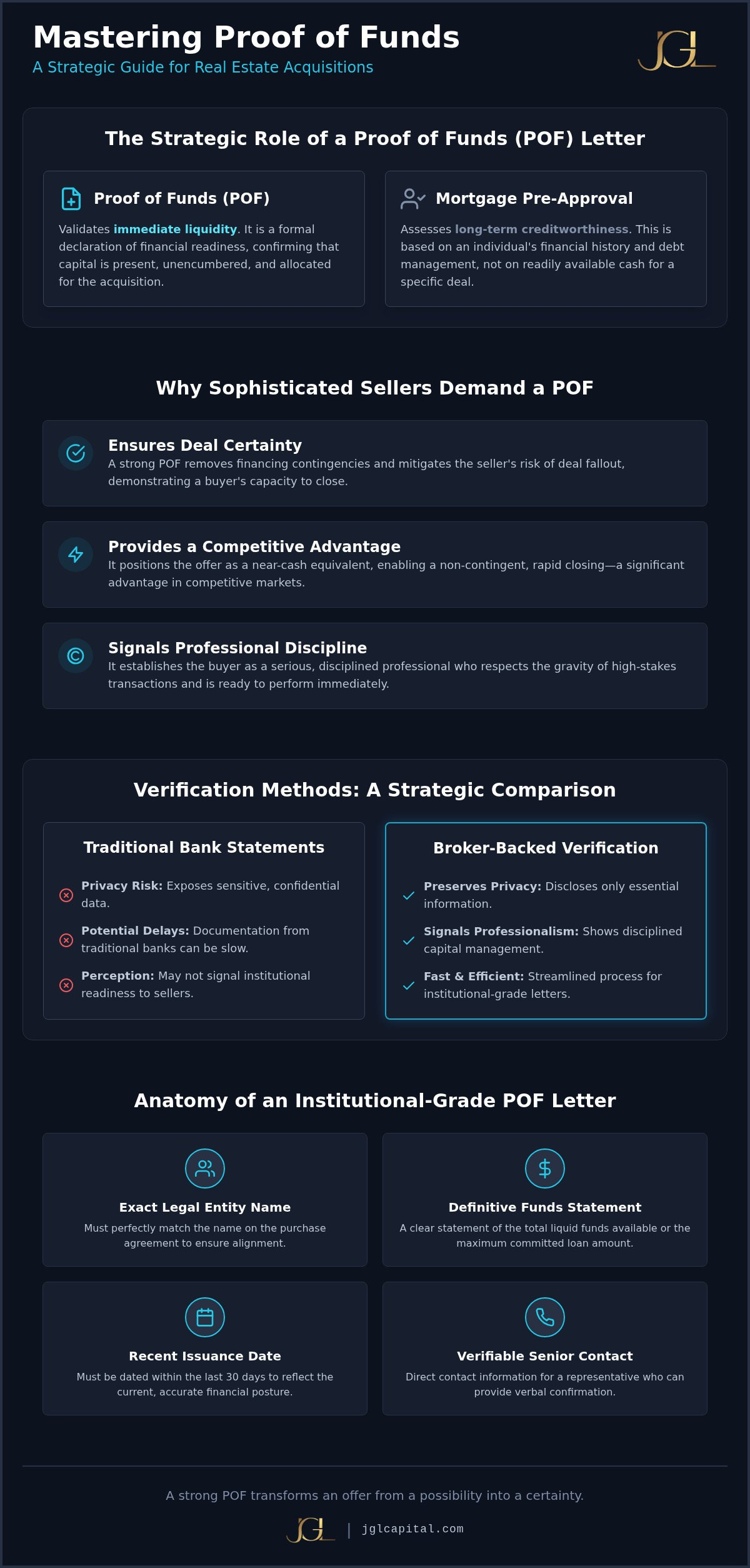 Proof of Funds for Real Estate: Investor Guide
