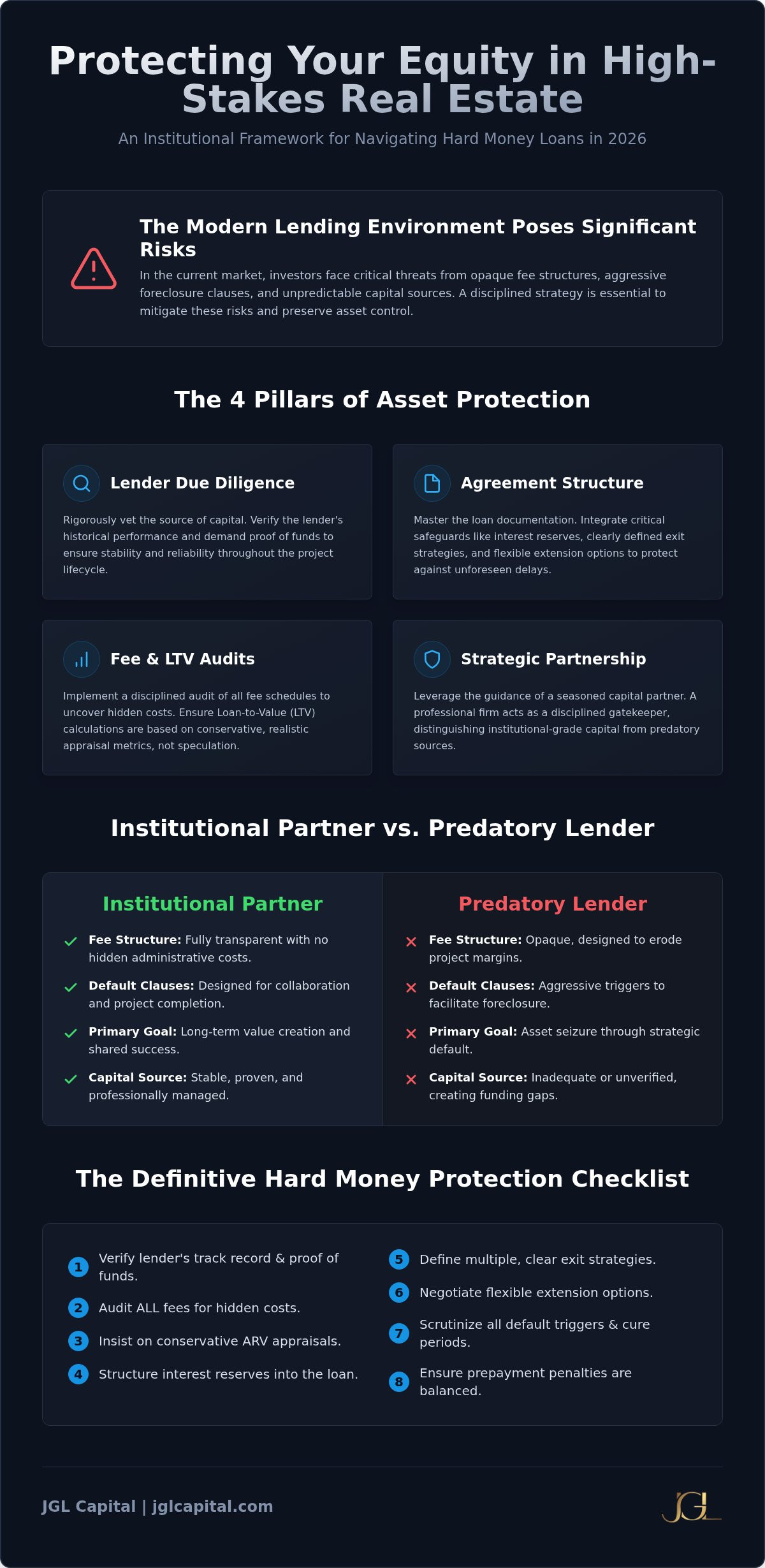 Protecting Yourself with Hard Money: Investor Guide