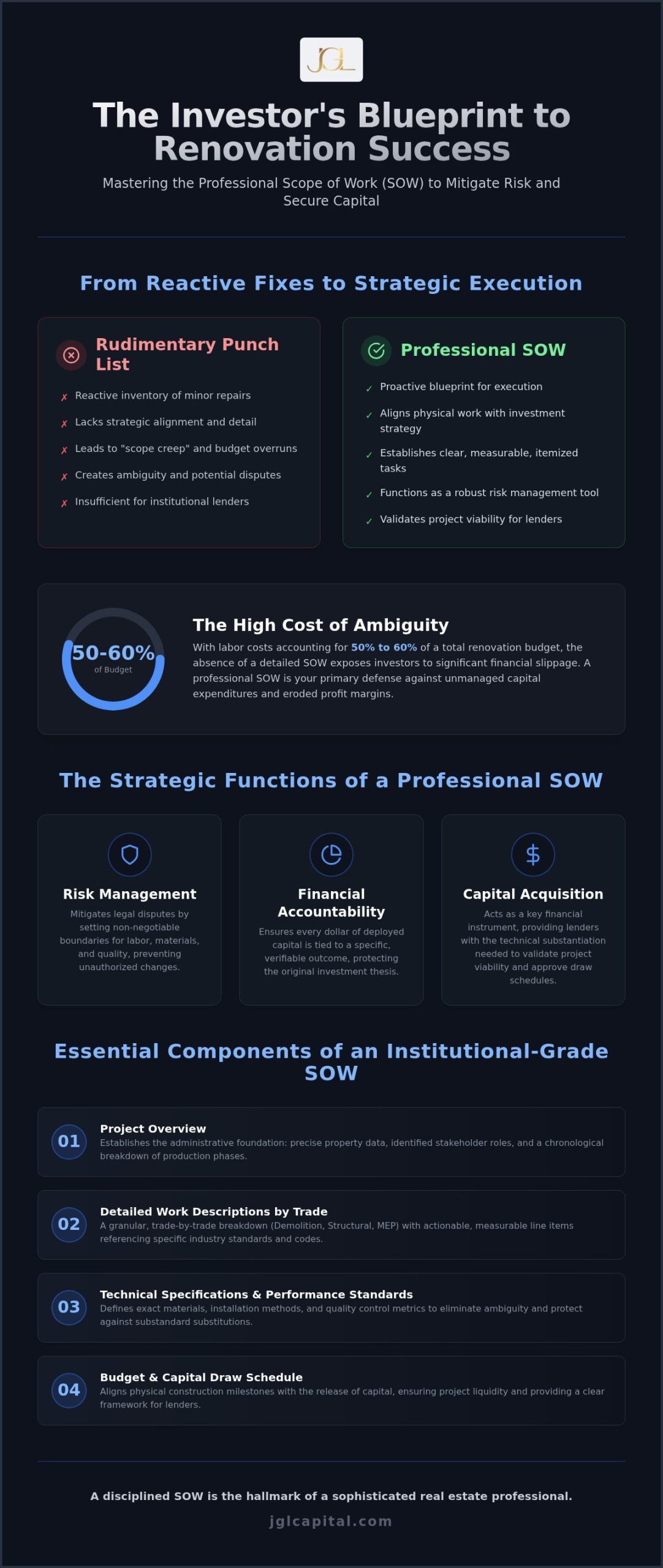 Renovation Scope of Work: Strategic Guide for Investors