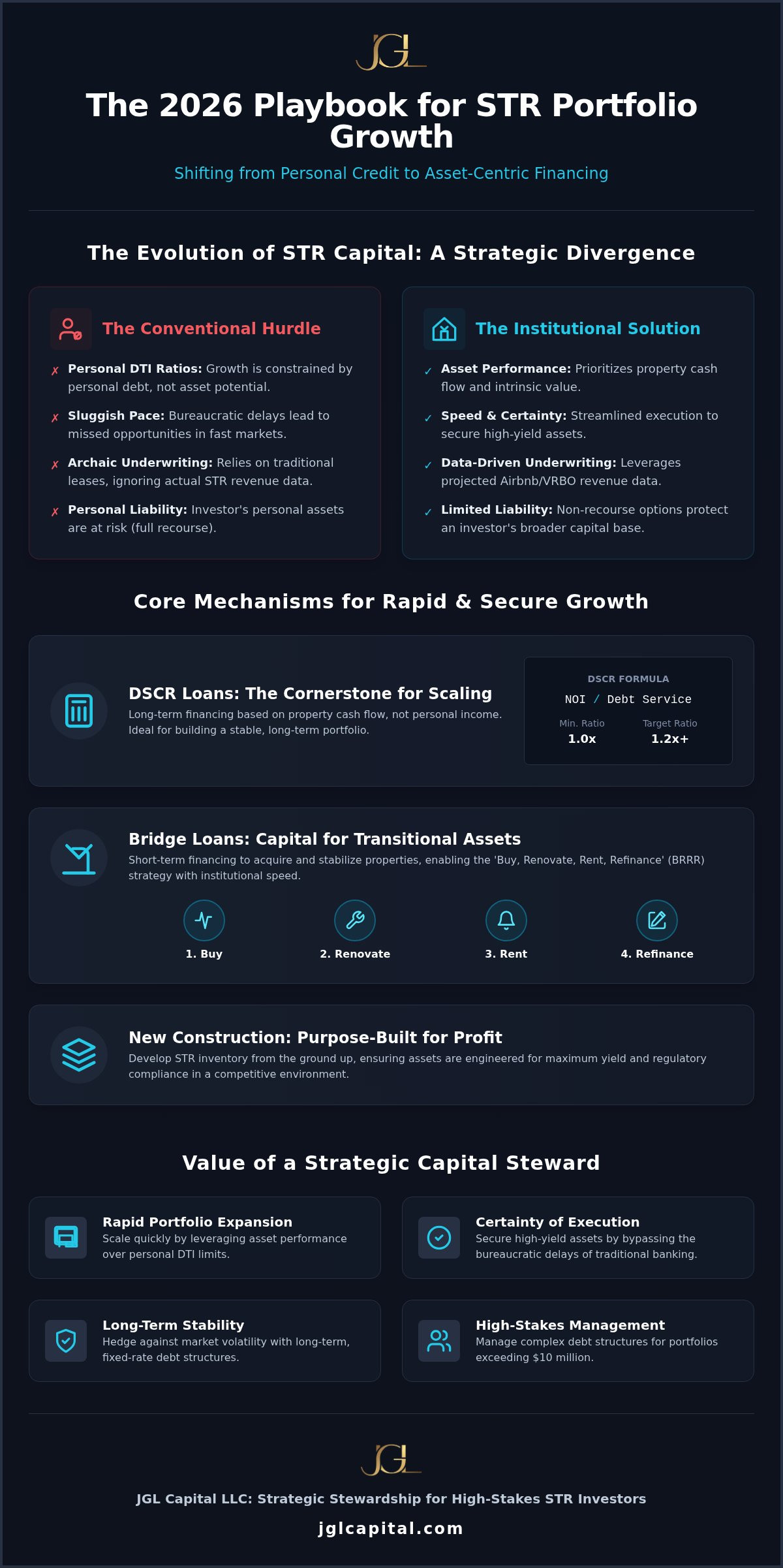 Short-Term Rental Financing: Debt Solutions for 2026