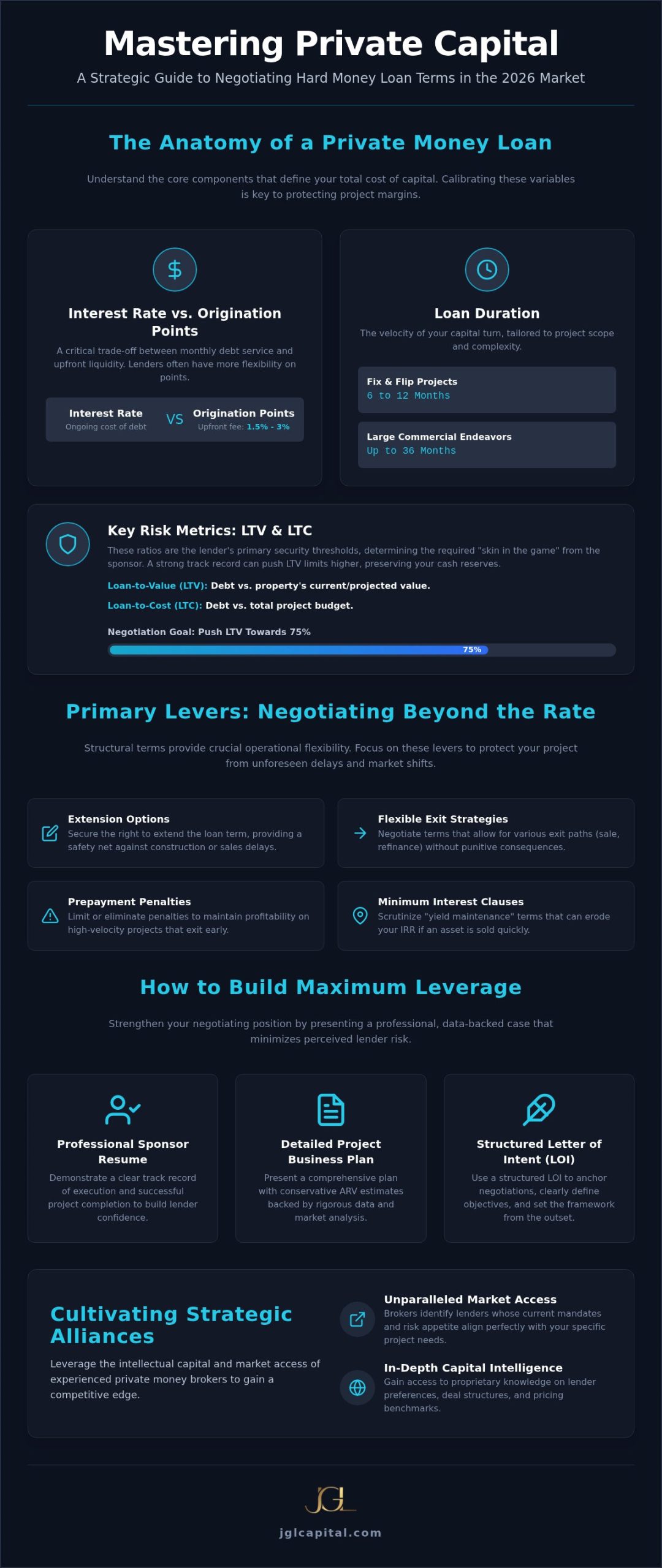 Strategic Framework for Negotiating Hard Money Loan Terms in 2026