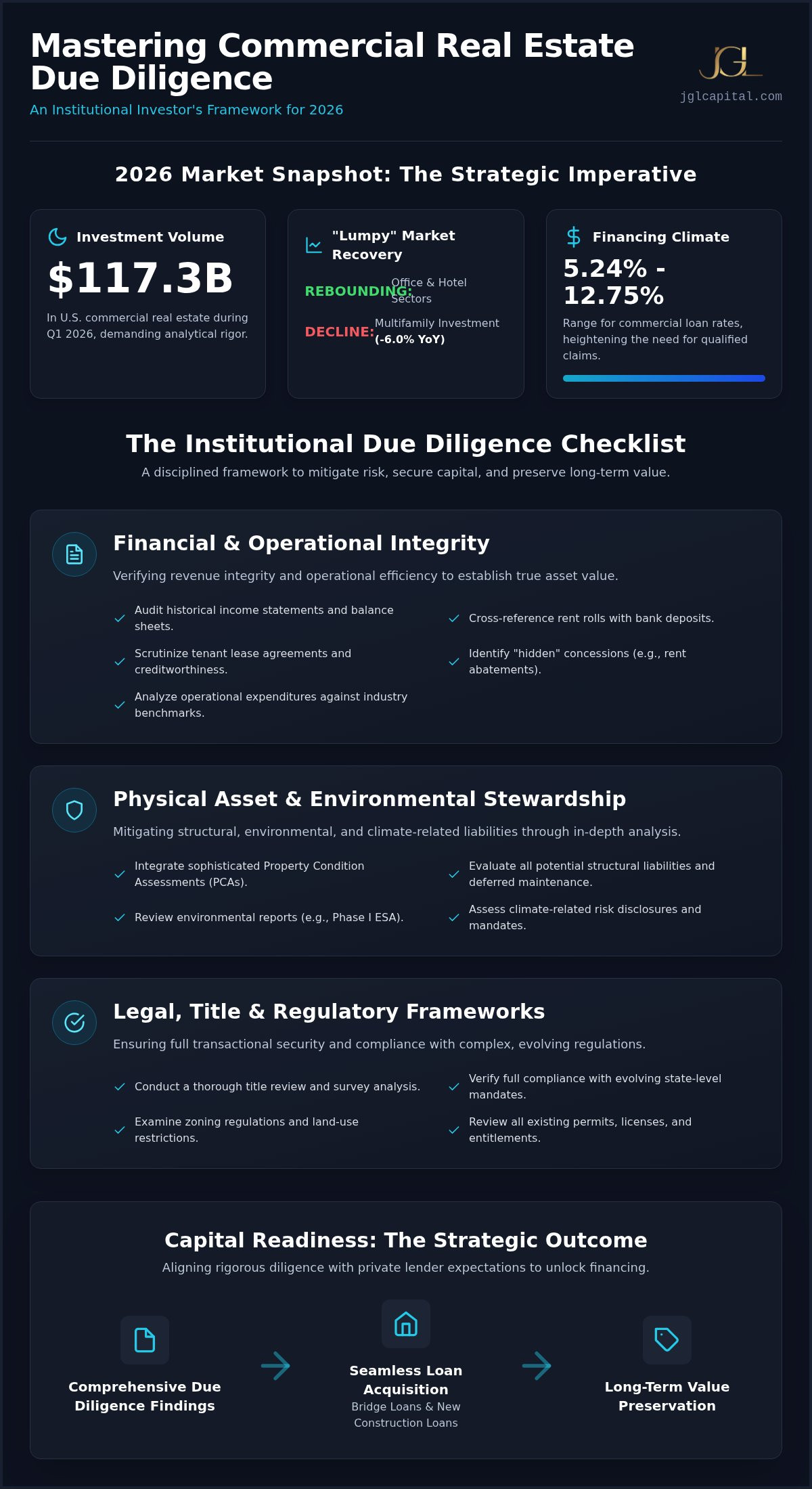 Strategic Real Estate Investment Due Diligence Checklist for 2026