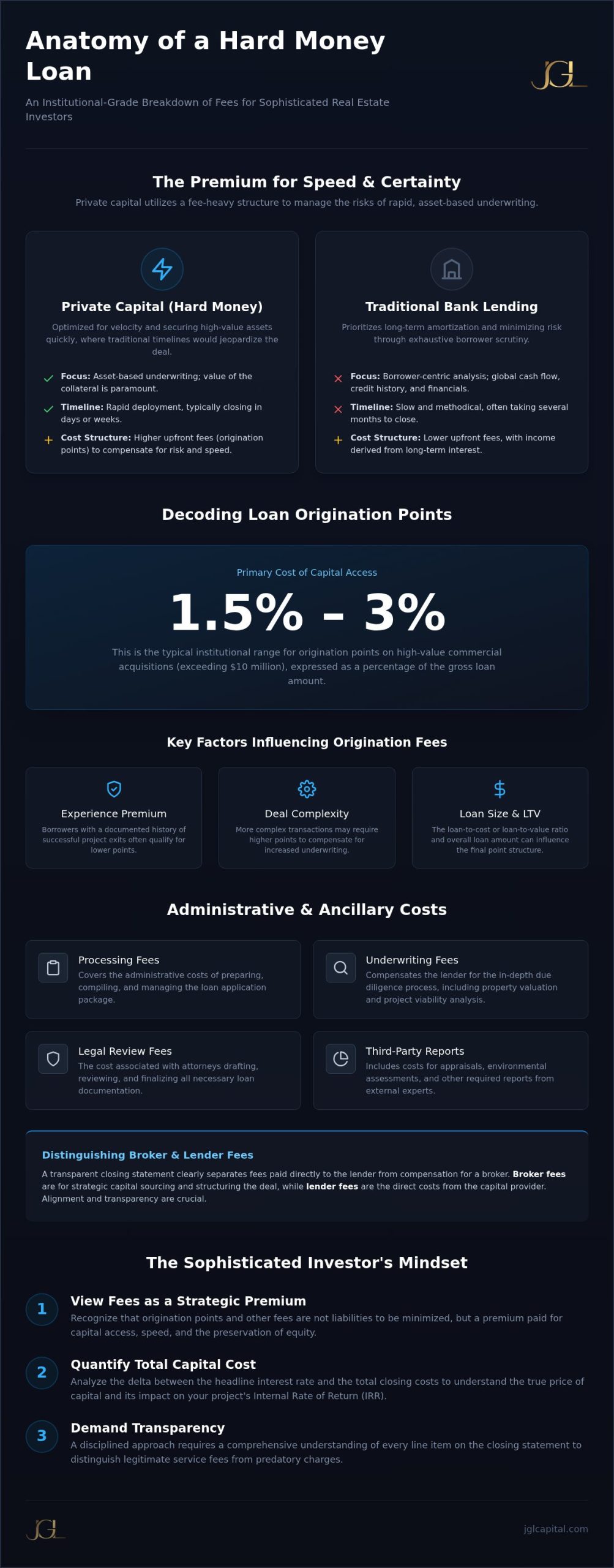 Typical Hard Money Loan Fees: A Strategic Guide to Private Capital Costs in 2026