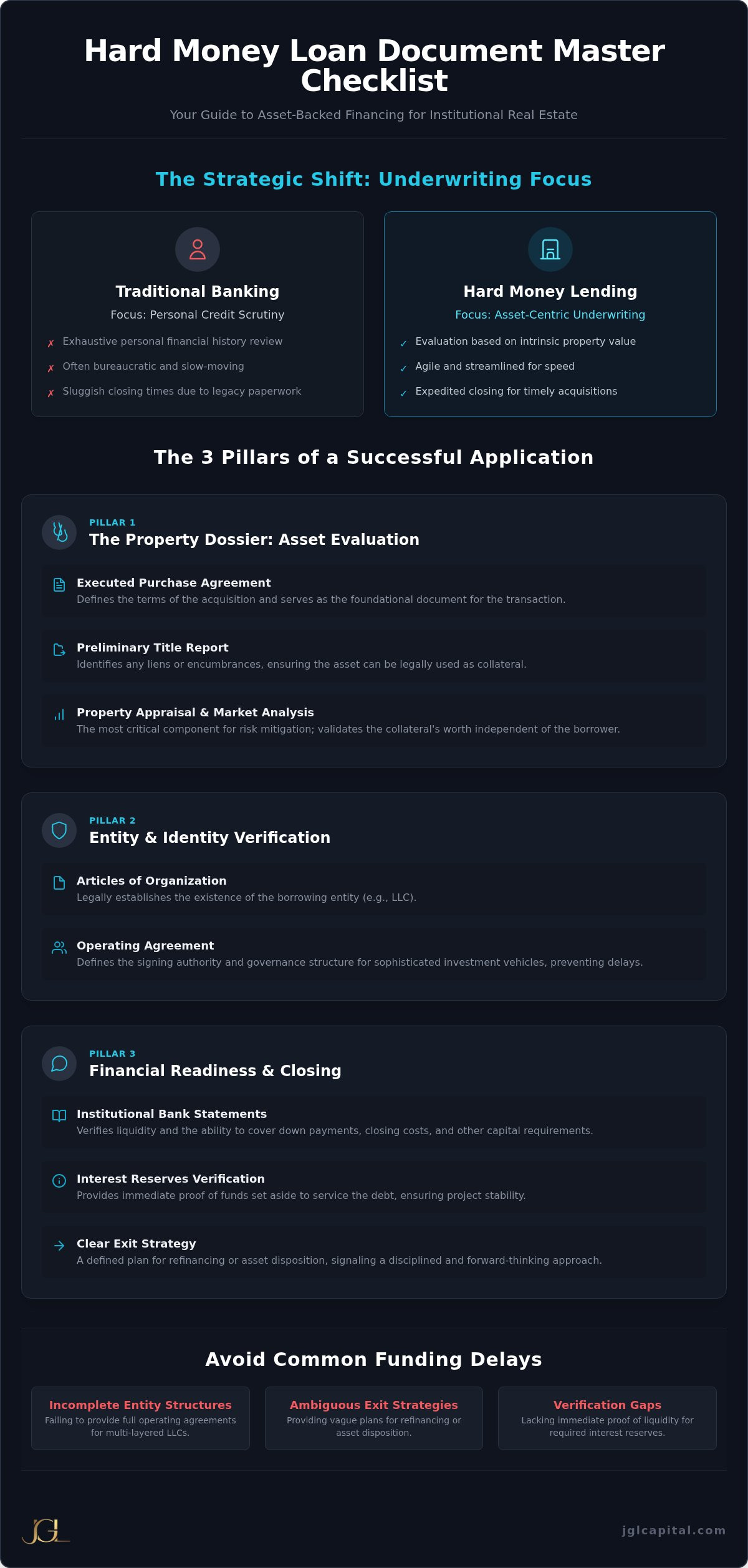 What Documents Are Needed for a Hard Money Loan? A Comprehensive 2026 Checklist