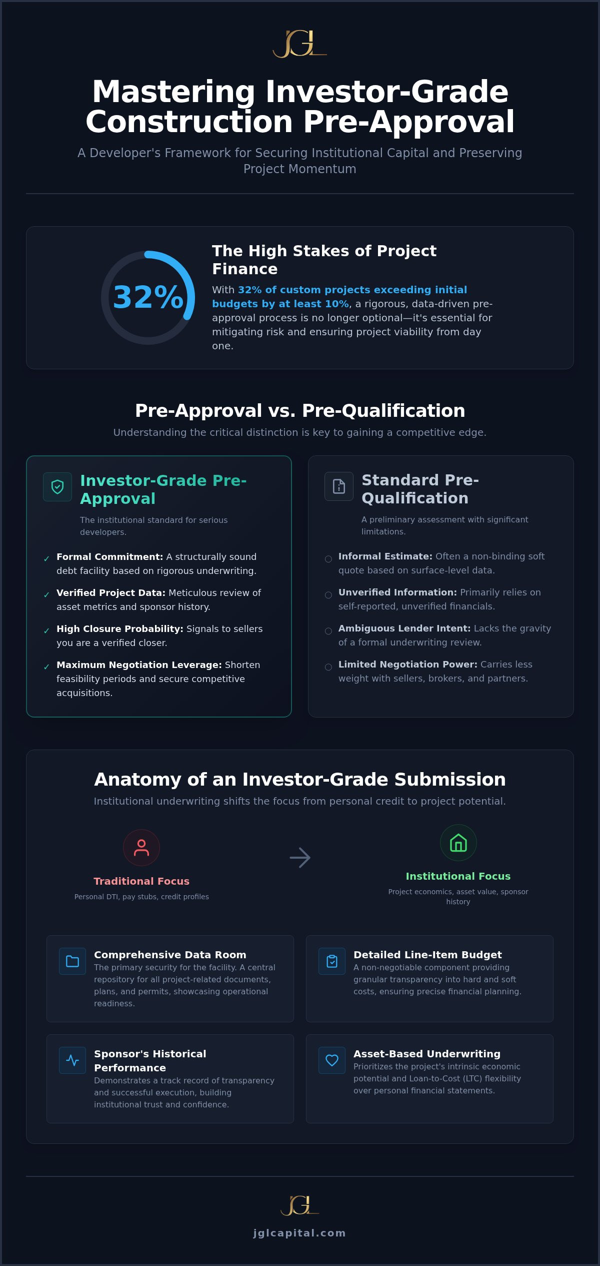Strategic Pre-Approval: New Construction Loan Guide